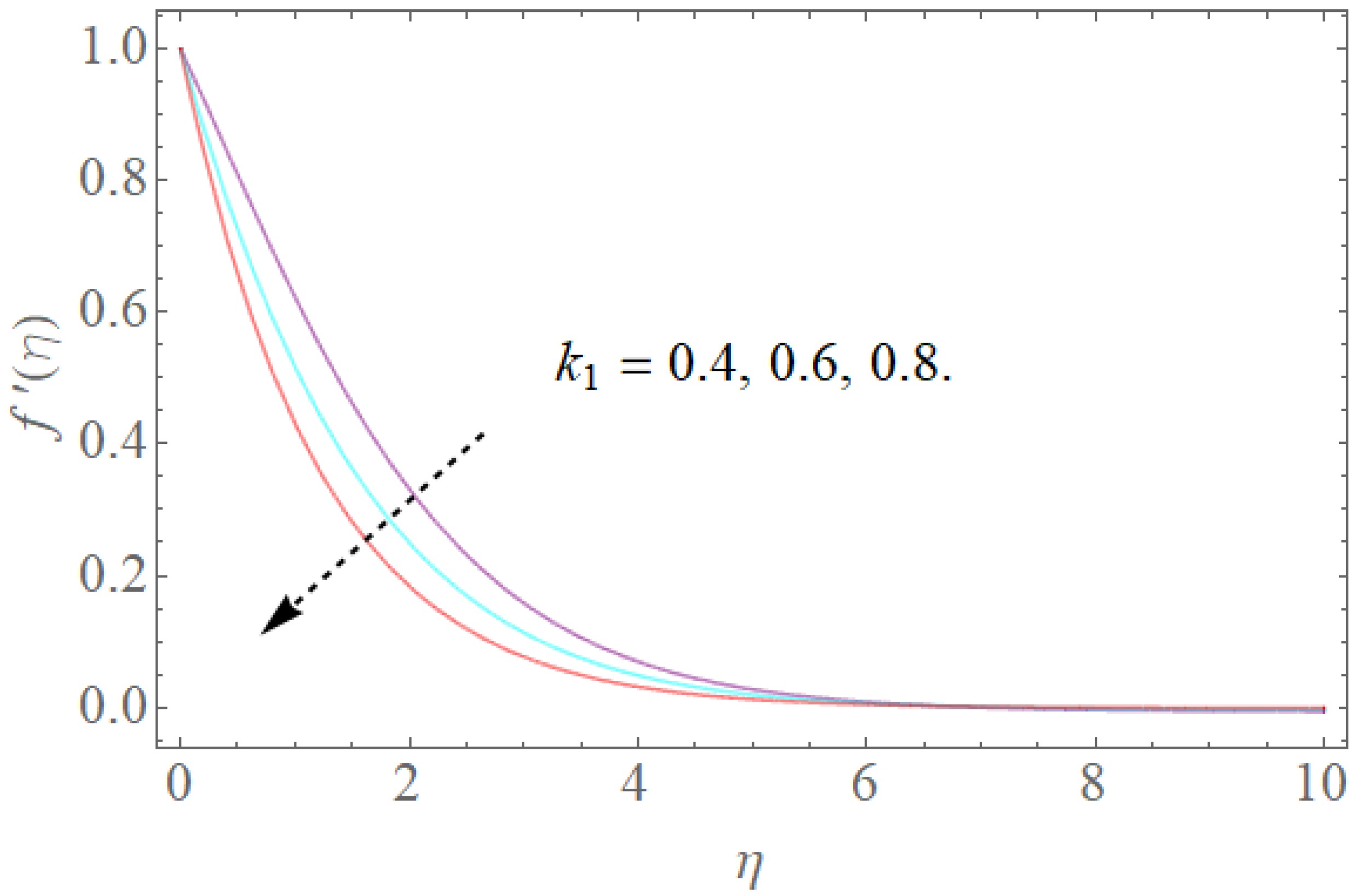 Molecules 26 03954 g003 550