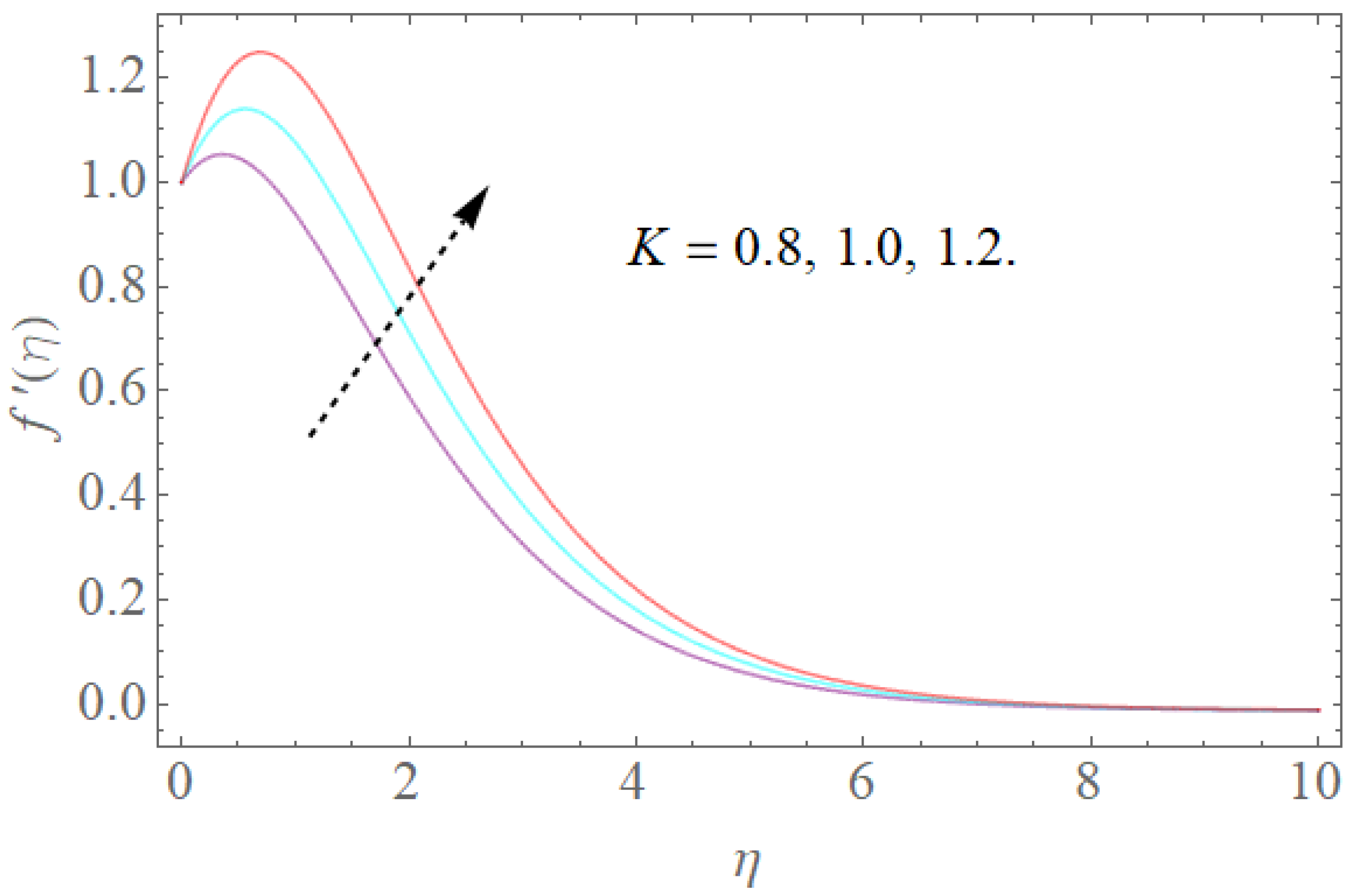 Molecules 26 03954 g004 550