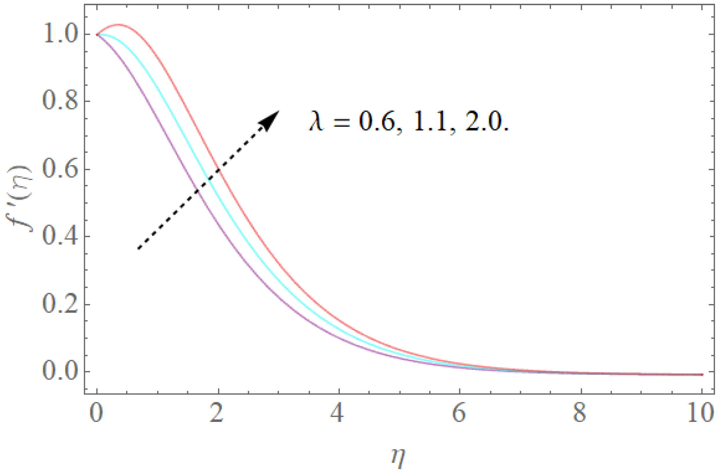 Molecules 26 03954 g005 550
