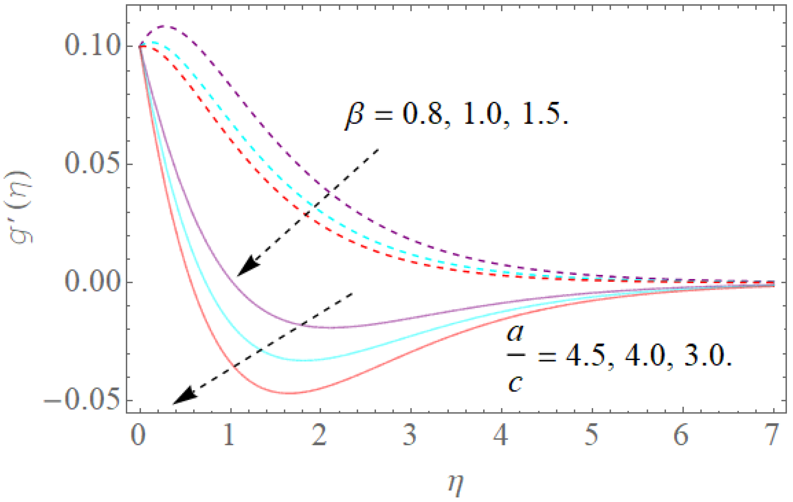 Molecules 26 03954 g006 550