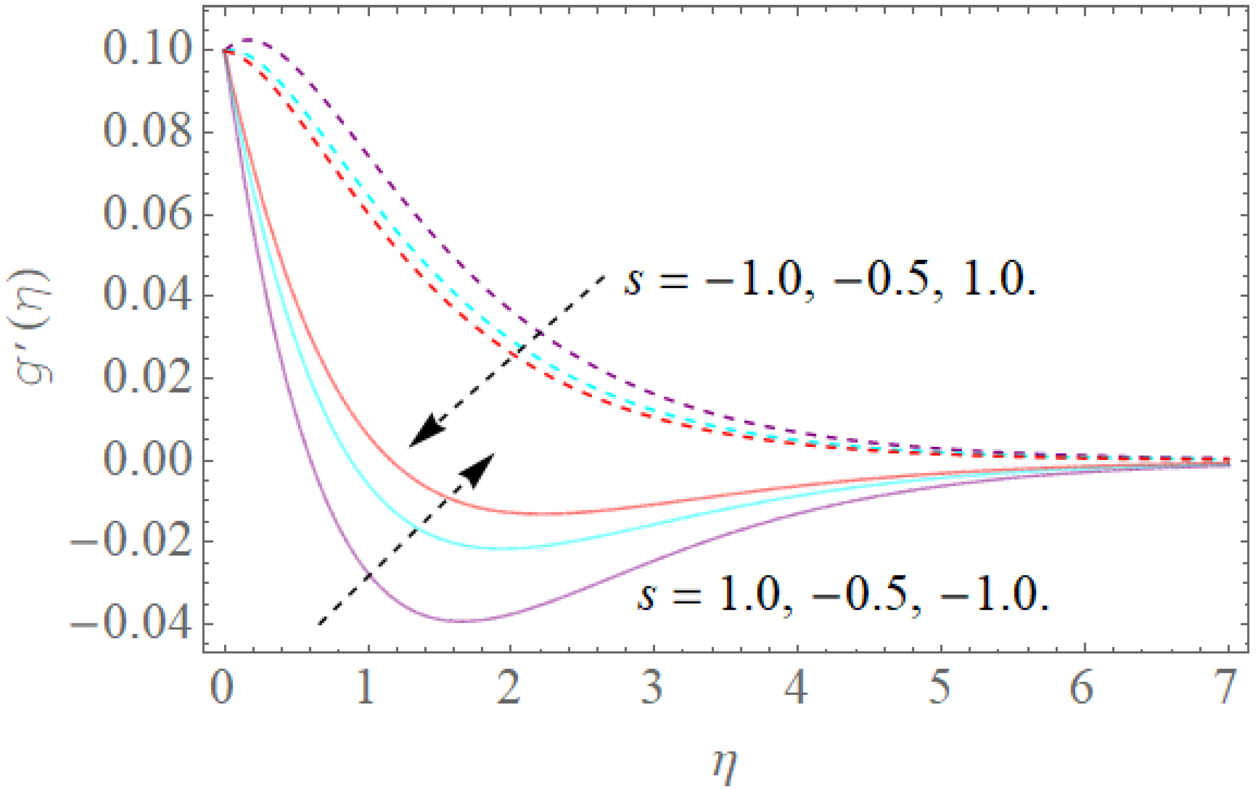 Molecules 26 03954 g007 550