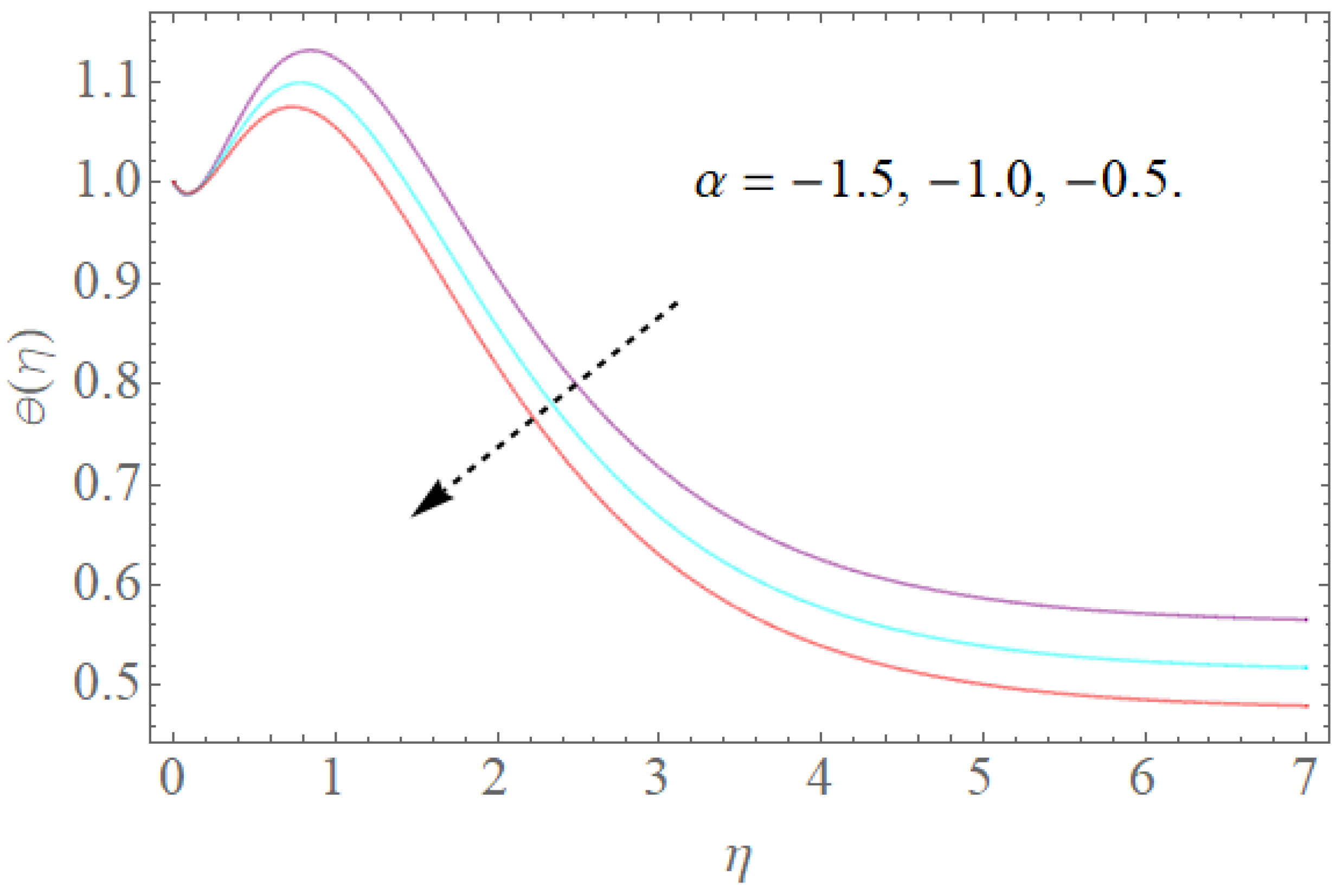 Molecules 26 03954 g010 550