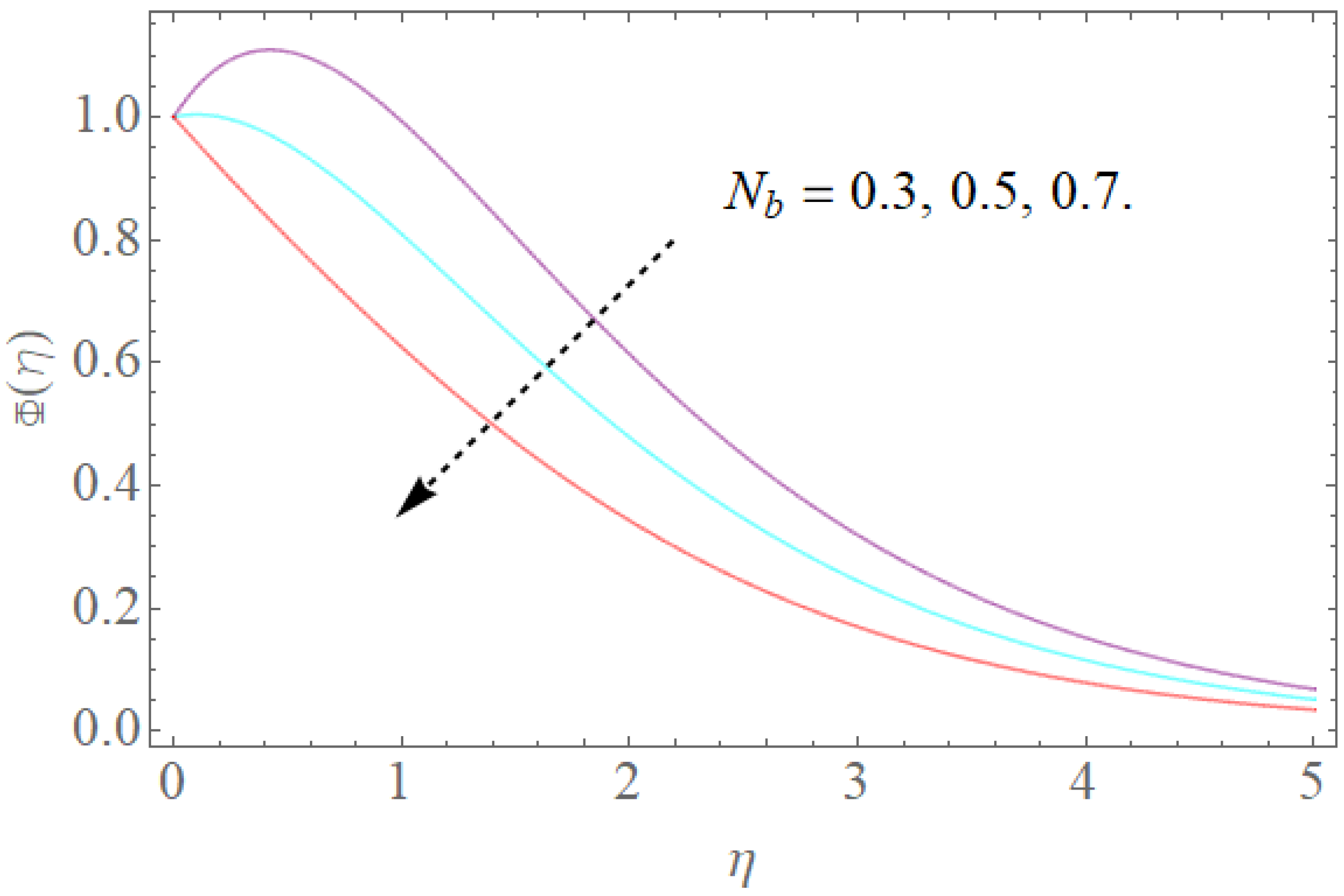 Molecules 26 03954 g014 550