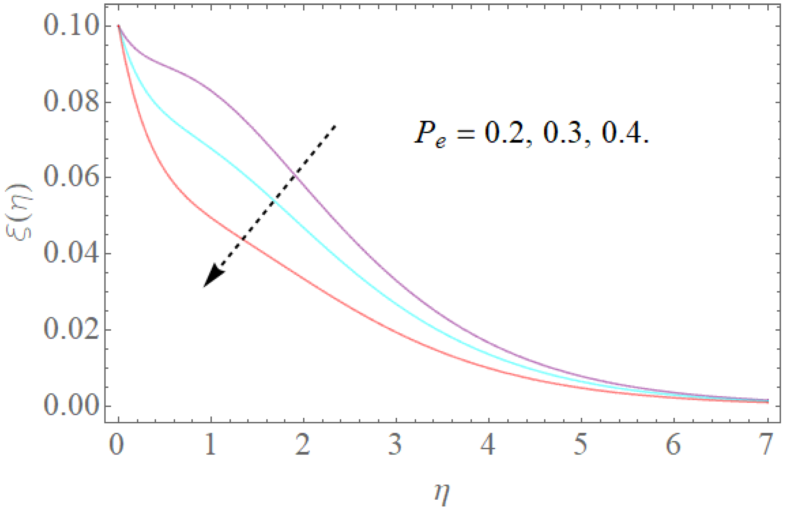 Molecules 26 03954 g016 550