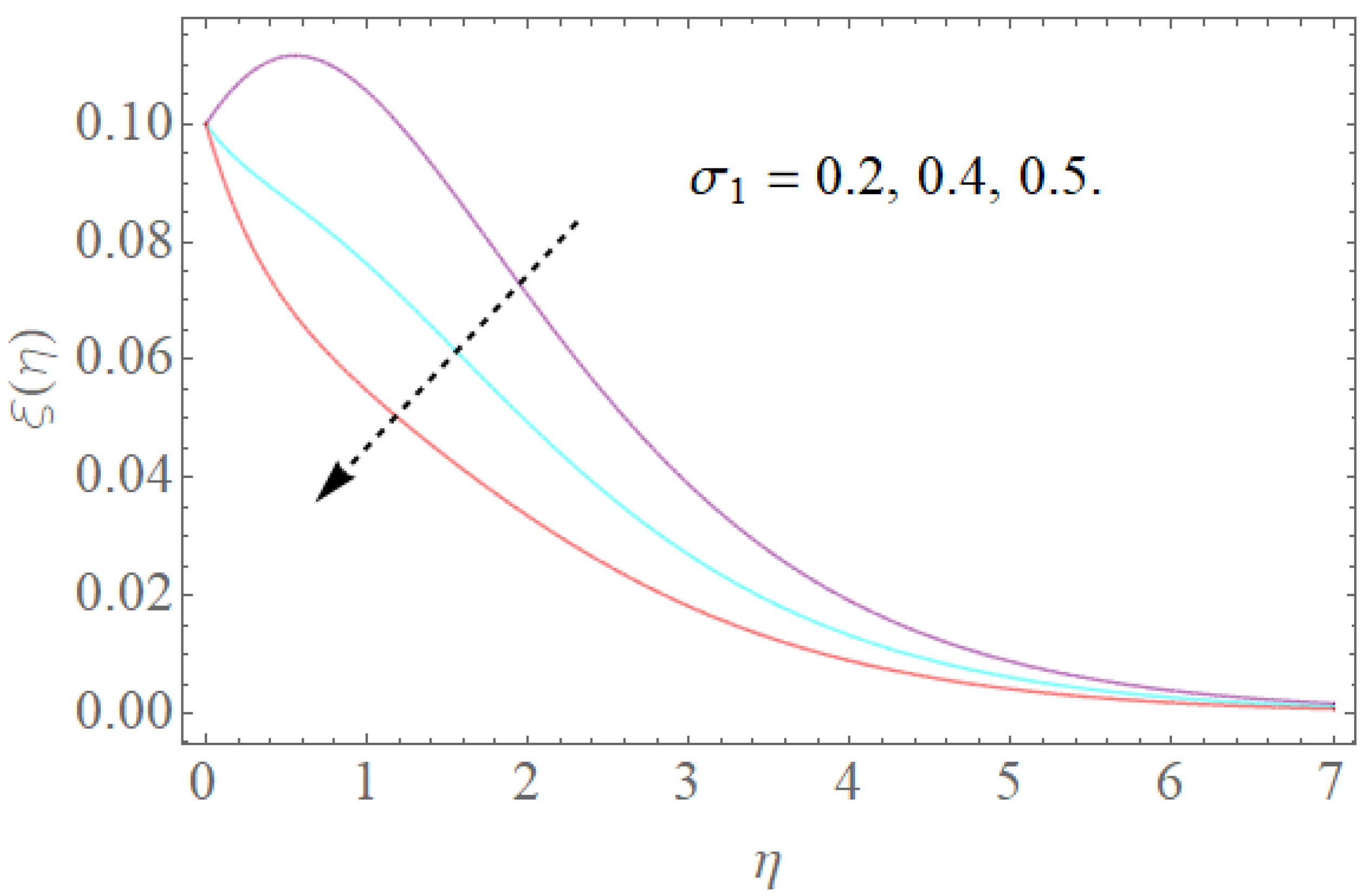 Molecules 26 03954 g018 550