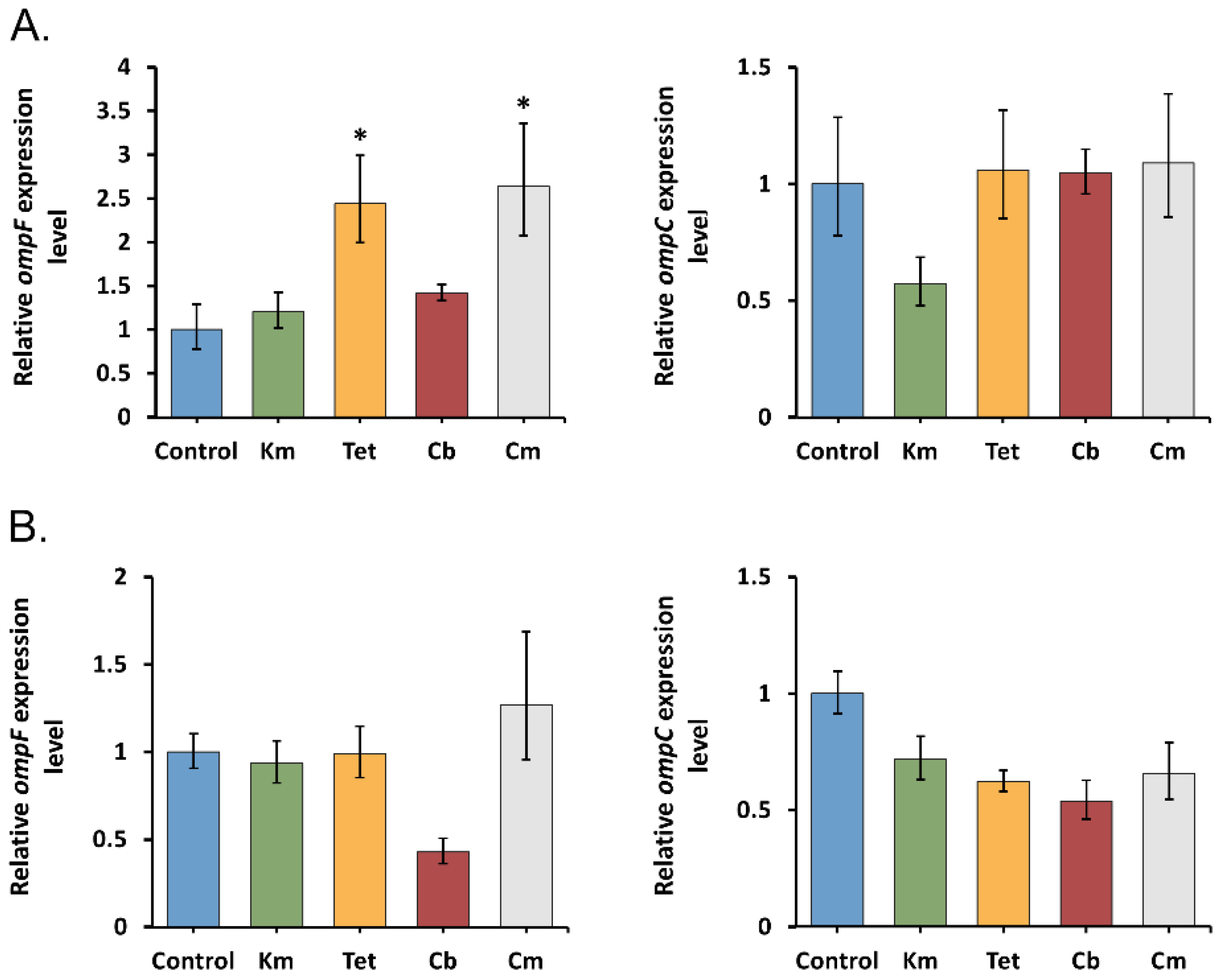 Molecules 26 03956 g002 Molecules 26 03956 g002