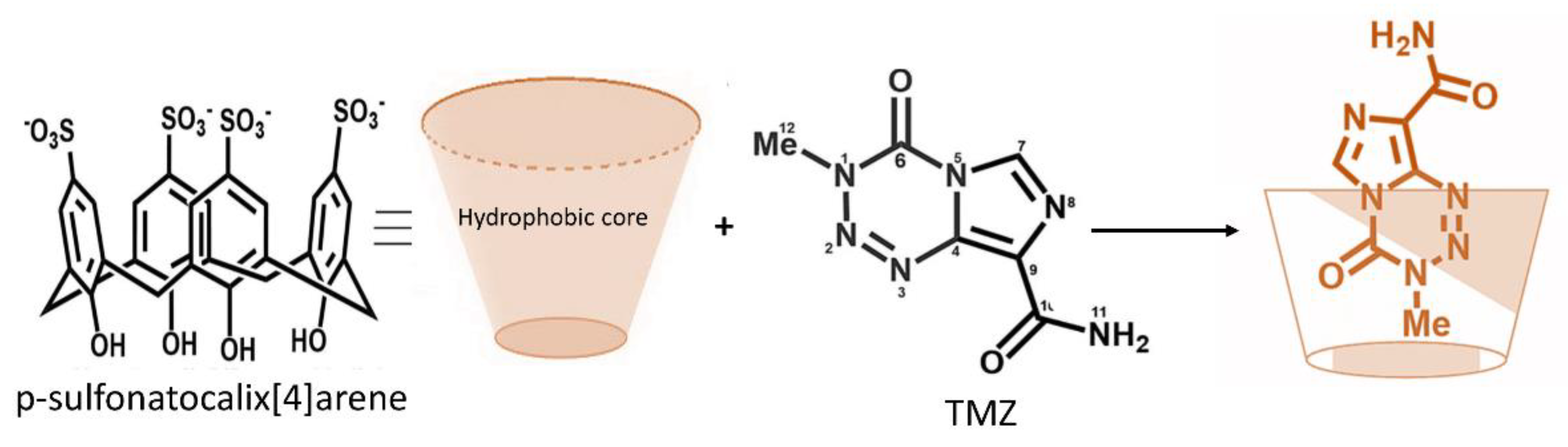 Molecules 26 03963 g004 550