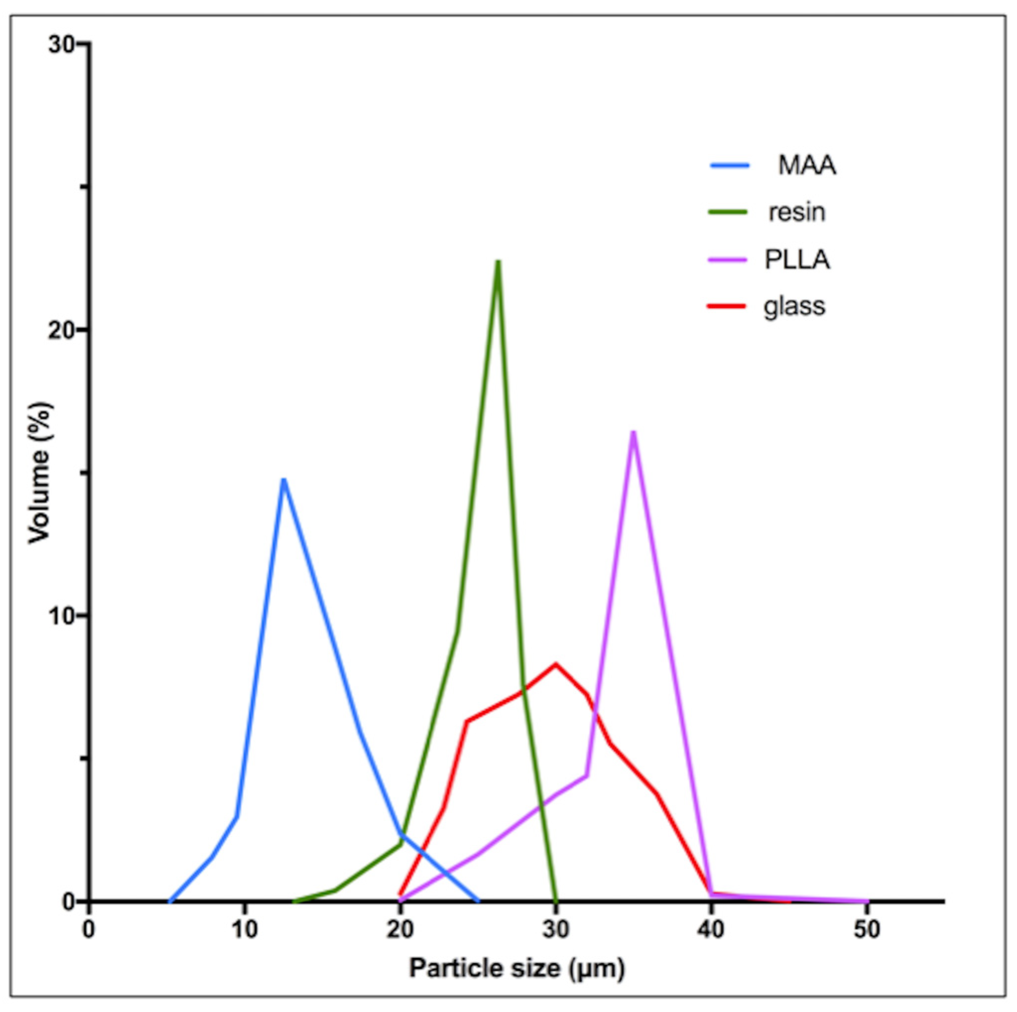 Molecules 26 03966 g001