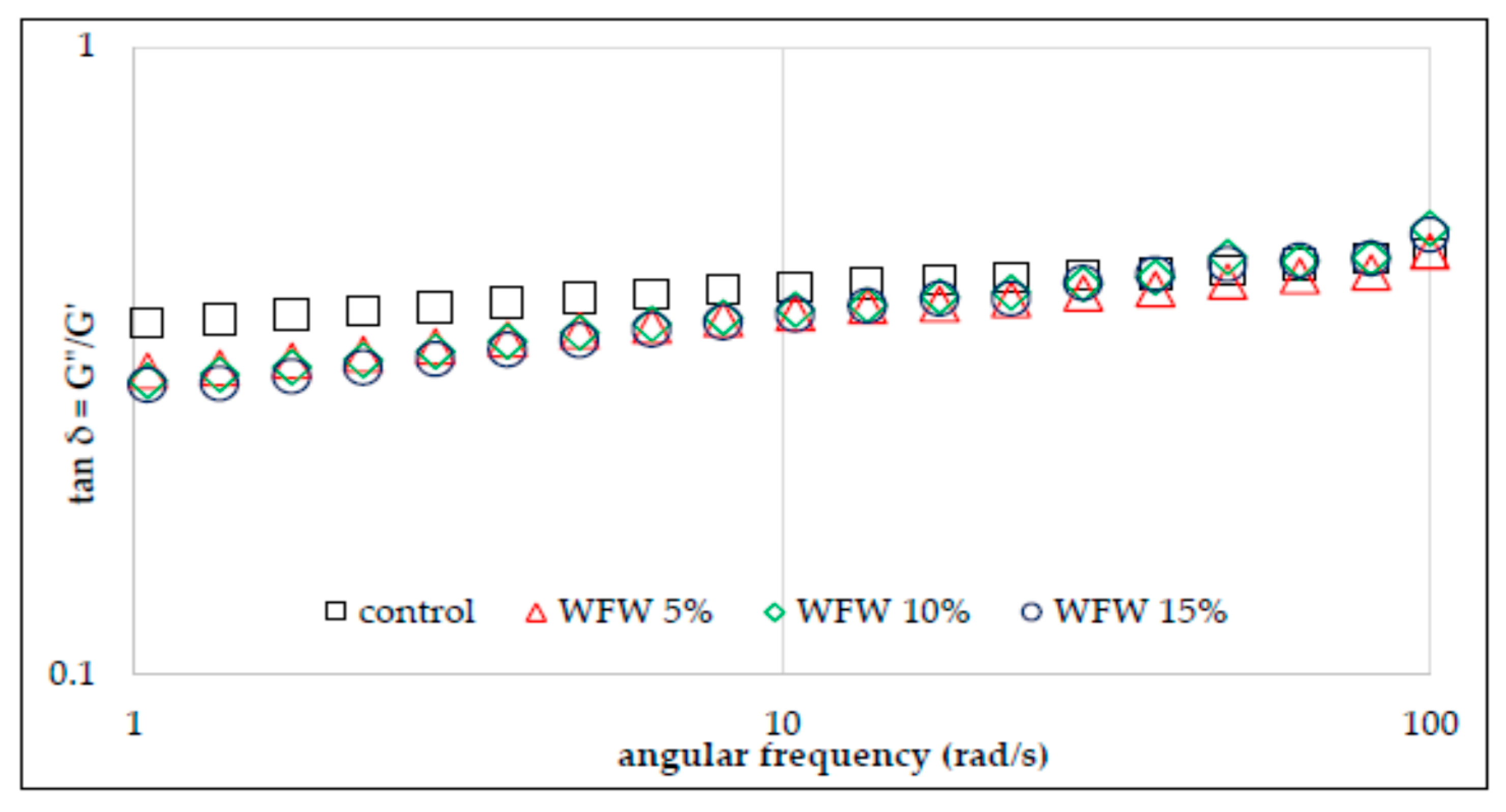 Molecules 26 03969 g006