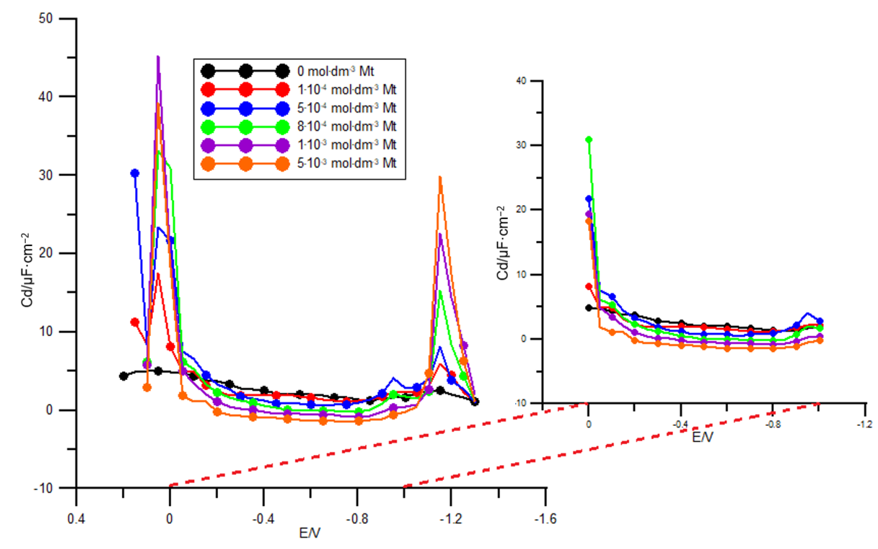 Molecules 26 03972 g001 550