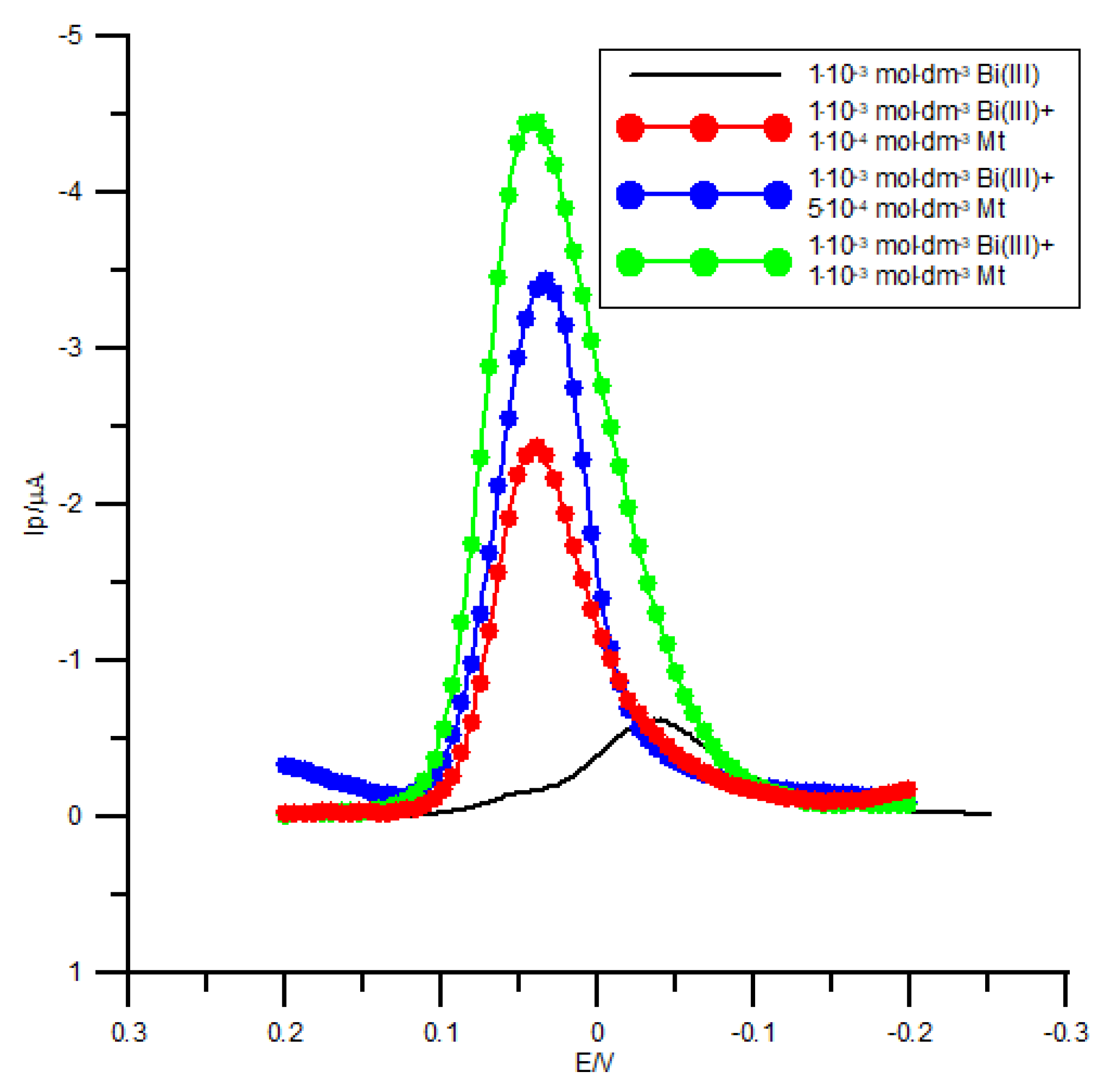 Molecules 26 03972 g003 550