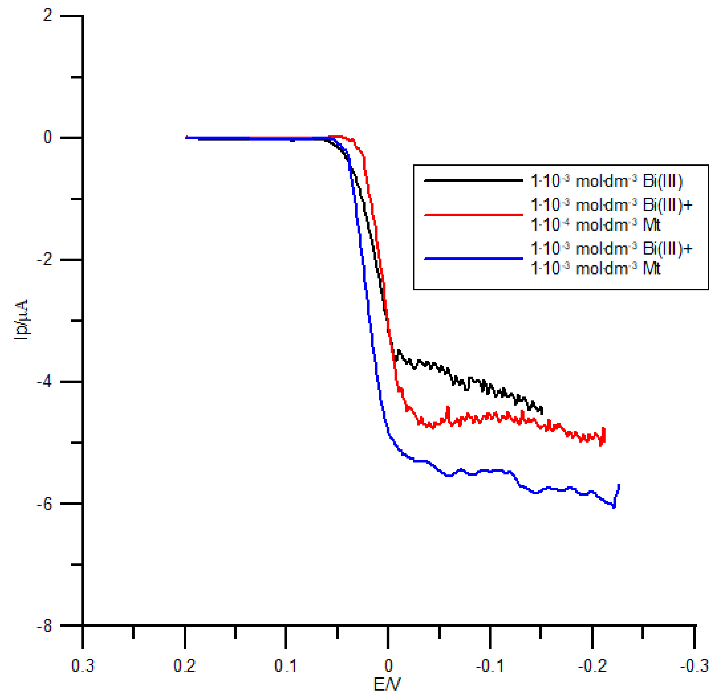 Molecules 26 03972 g004 550