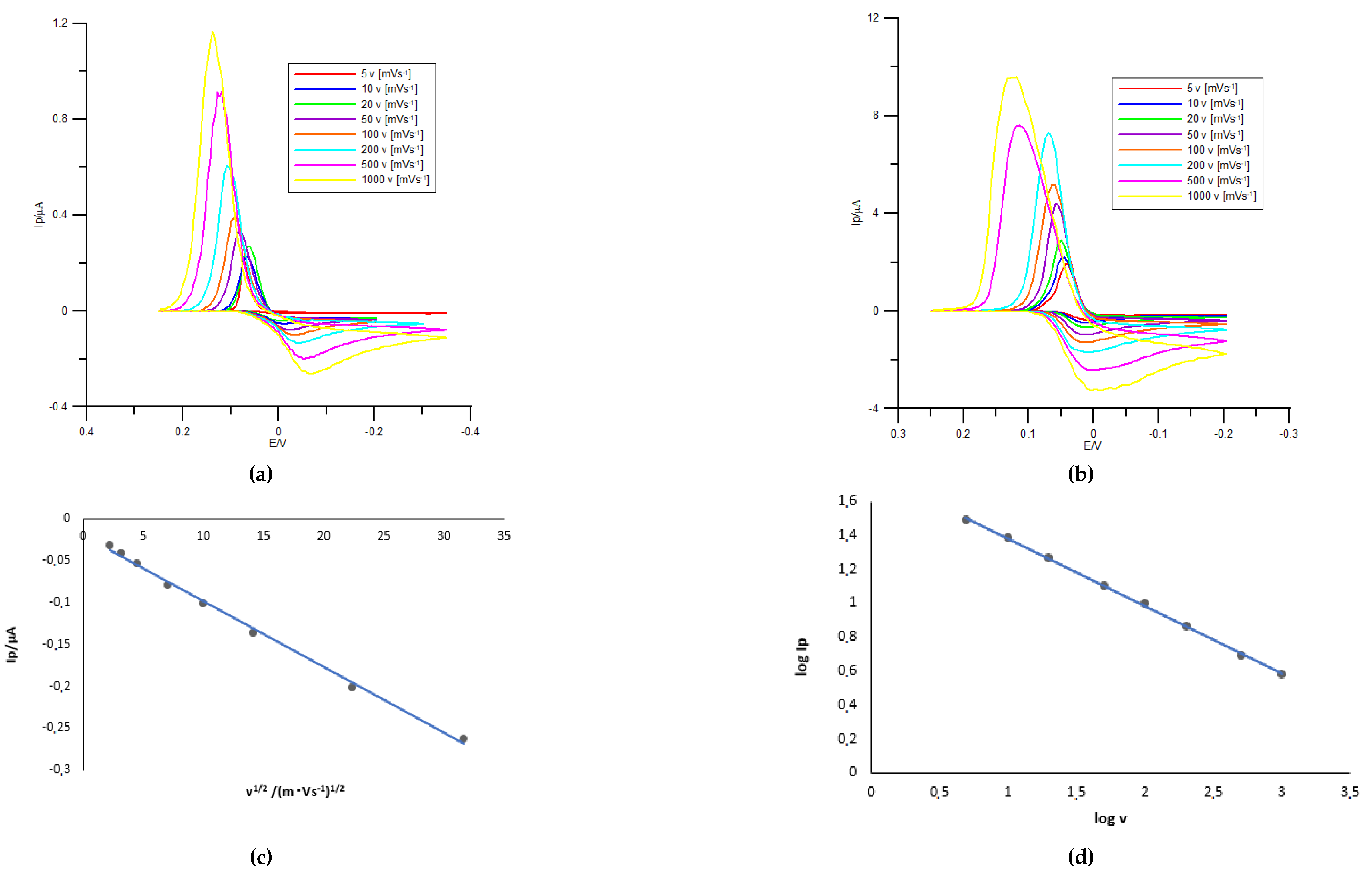 Molecules 26 03972 g005a 550