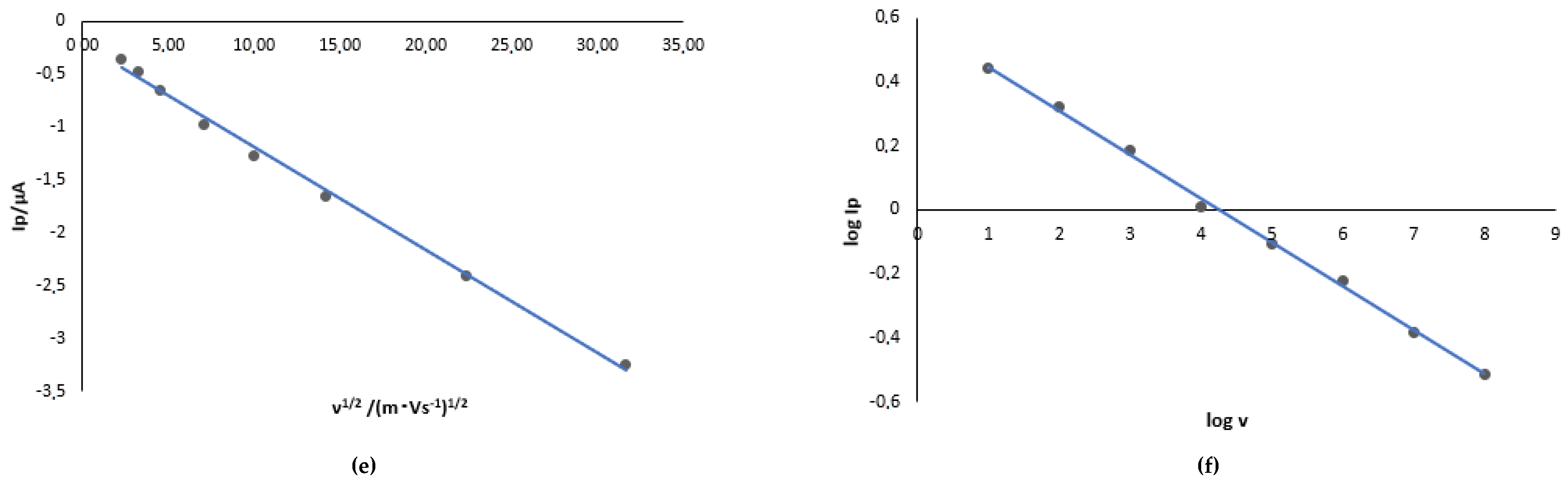 Molecules 26 03972 g005b 550