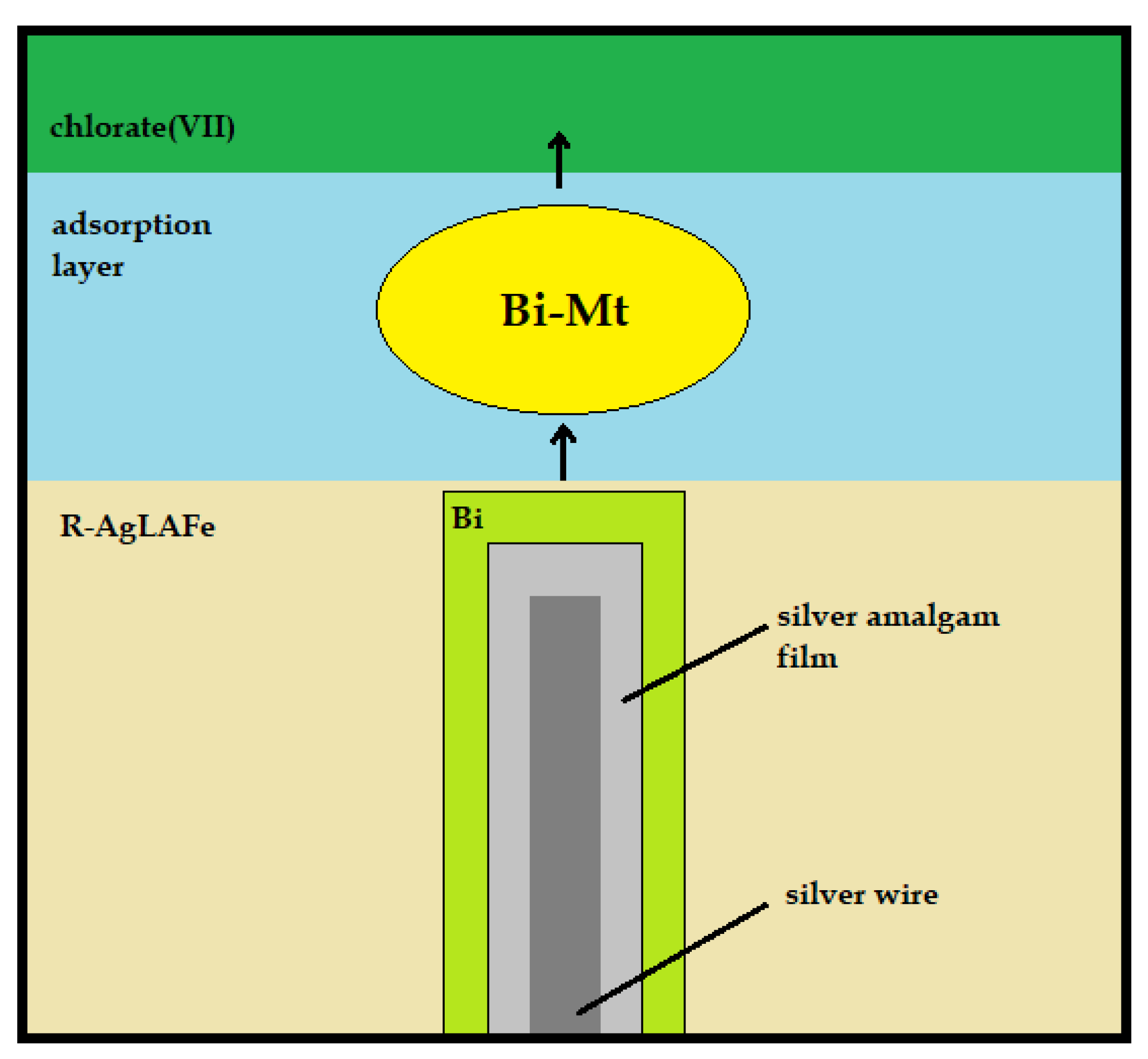 Molecules 26 03972 g007 550