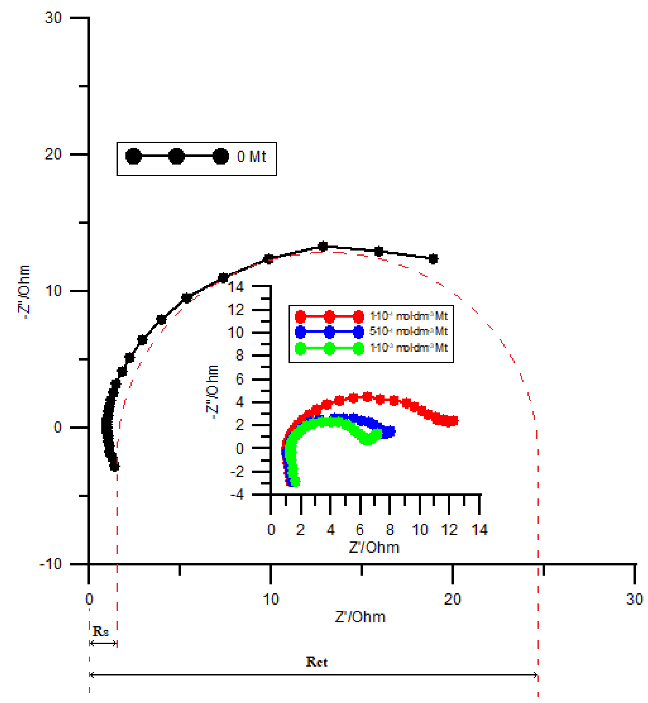 Molecules 26 03972 g008 550
