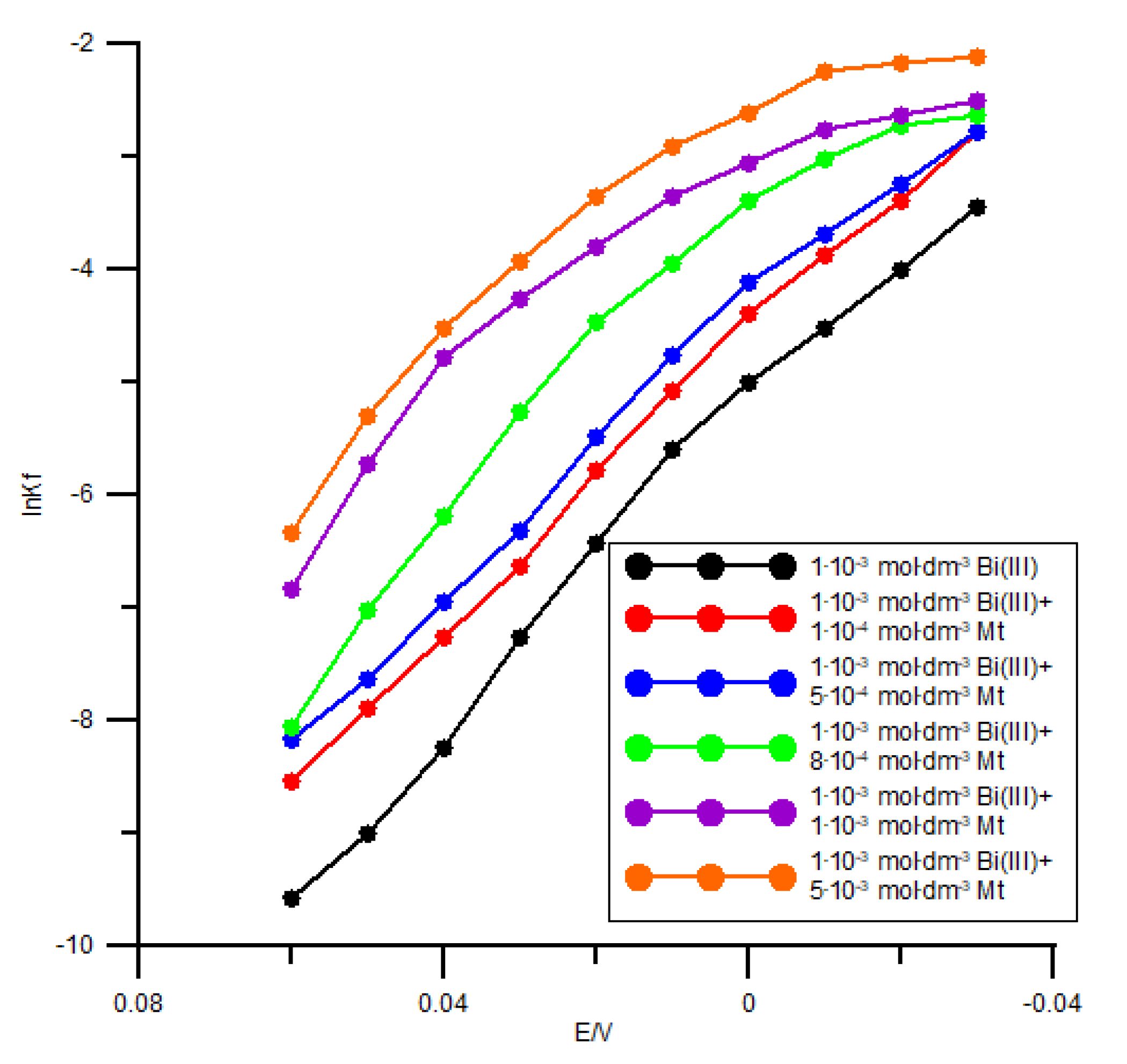 Molecules 26 03972 g009 550