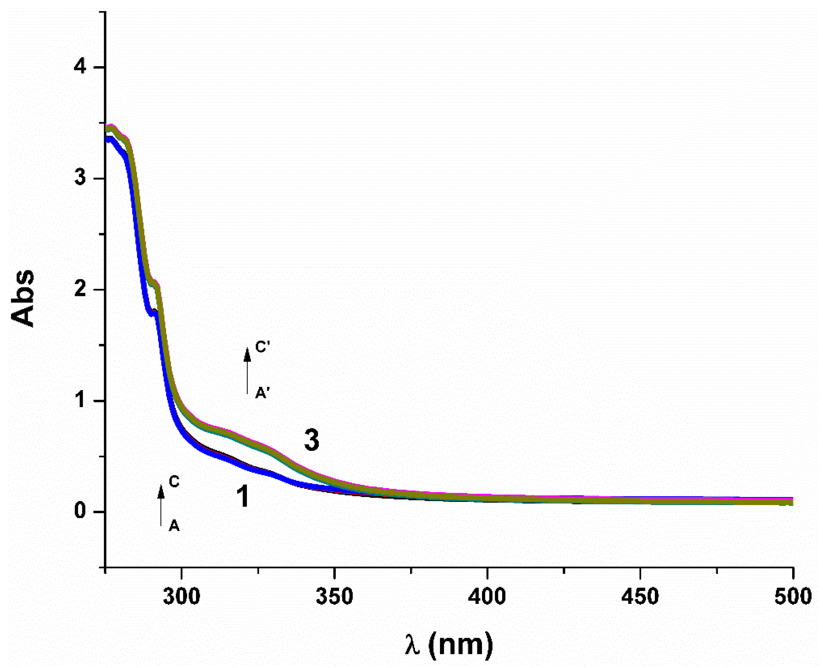 Molecules 26 03973 g007 Molecules 26 03973 g007