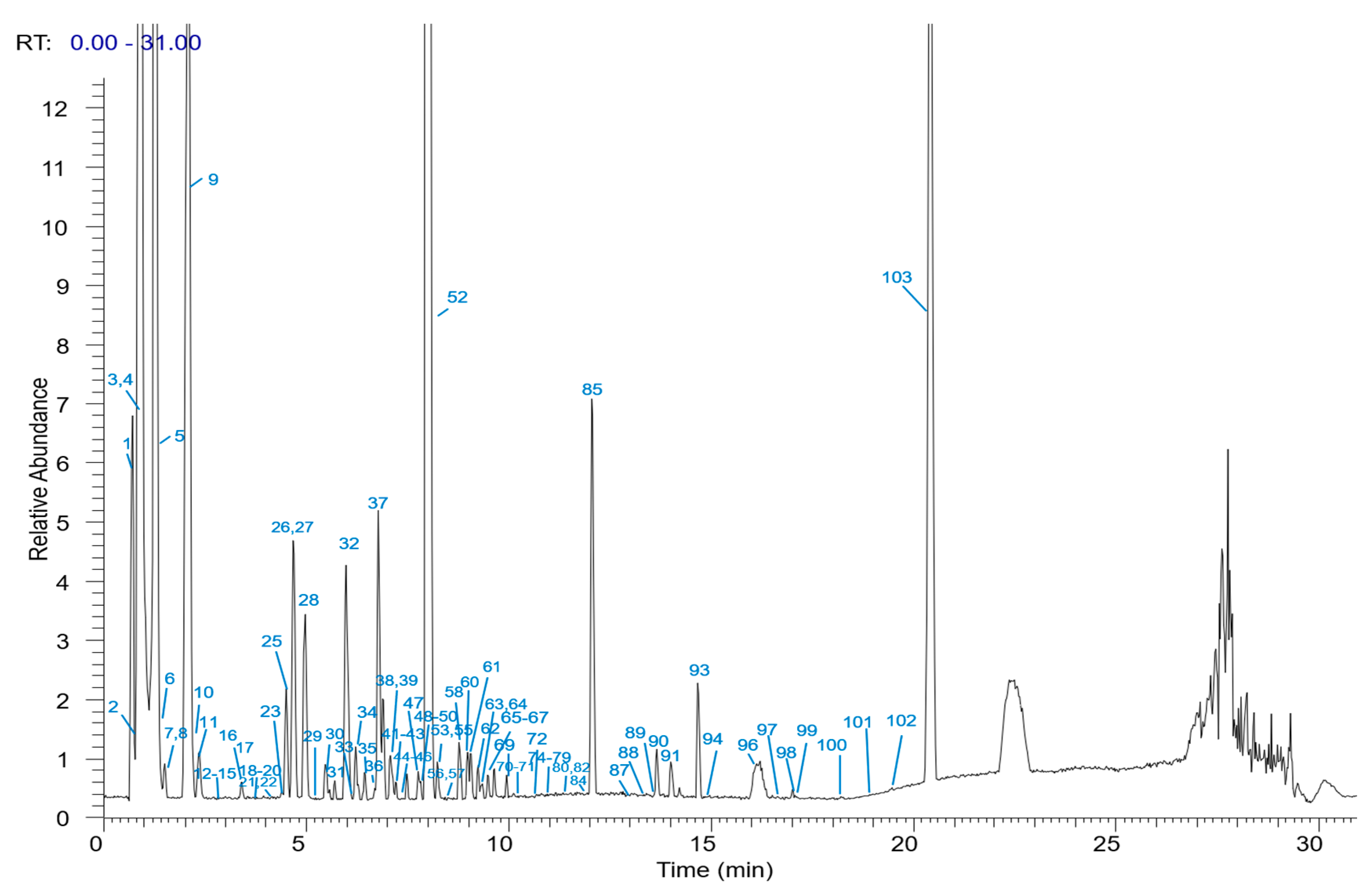 Molecules 26 03977 g002