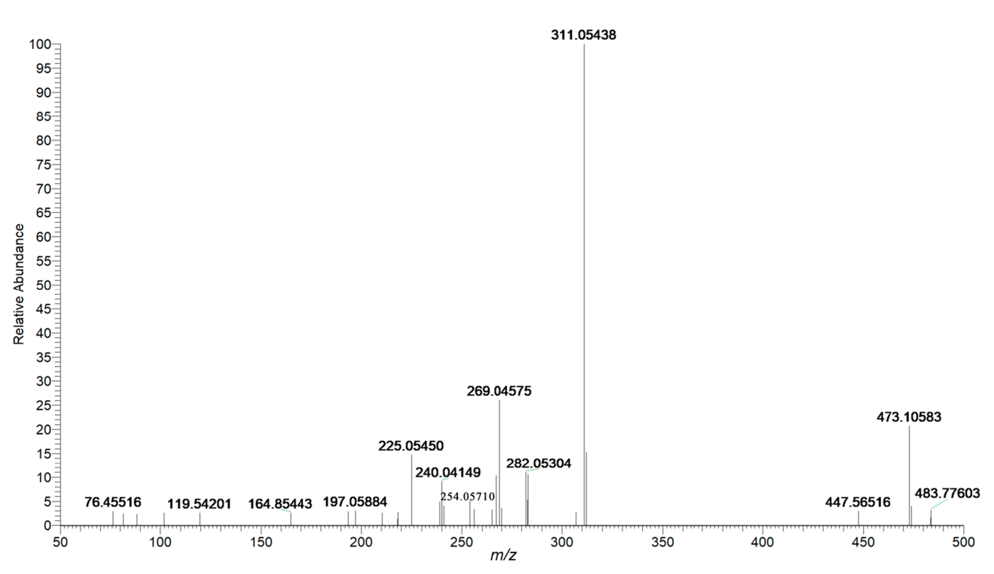 Molecules 26 03977 g003
