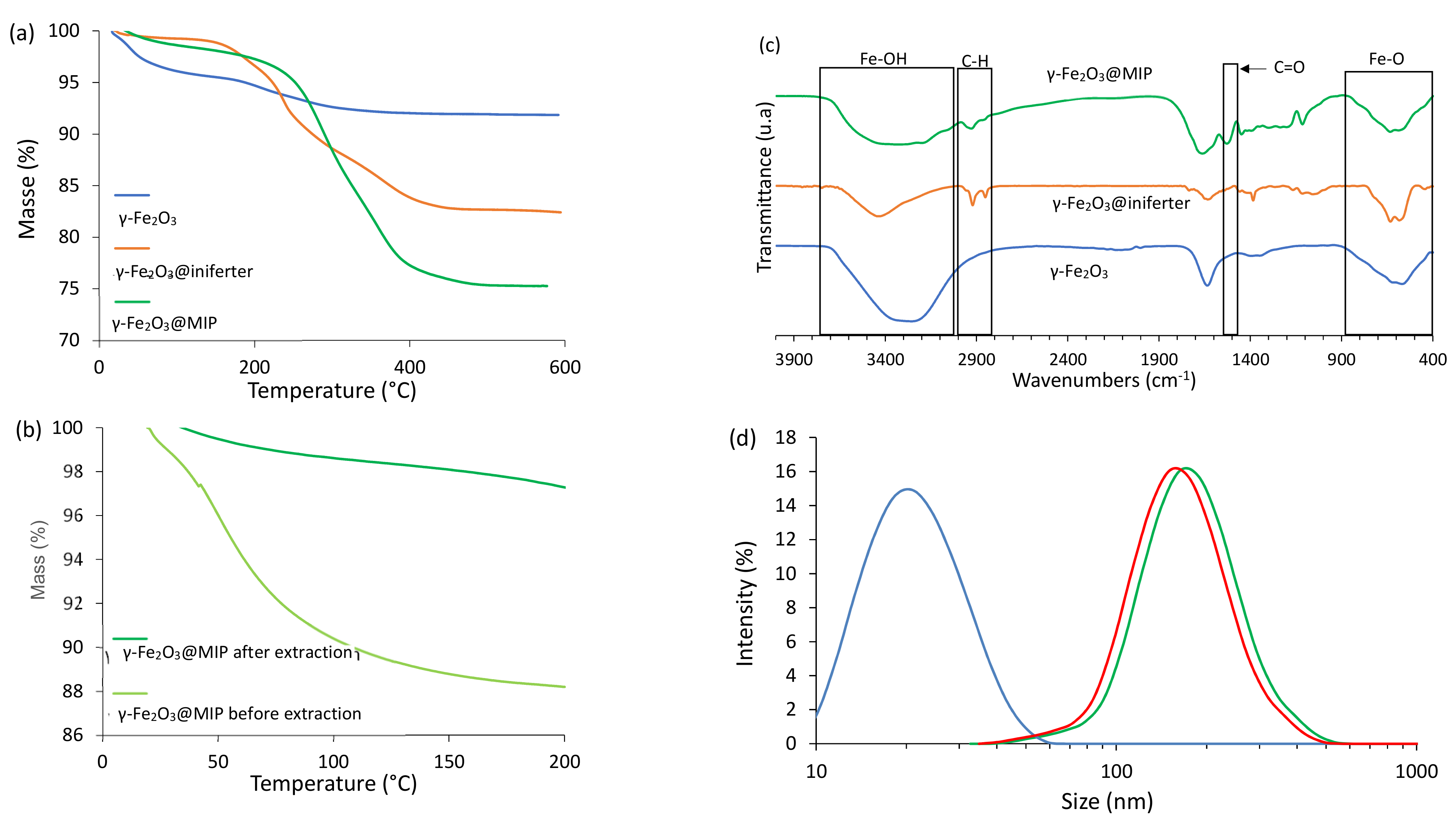 Molecules 26 03980 g002 550