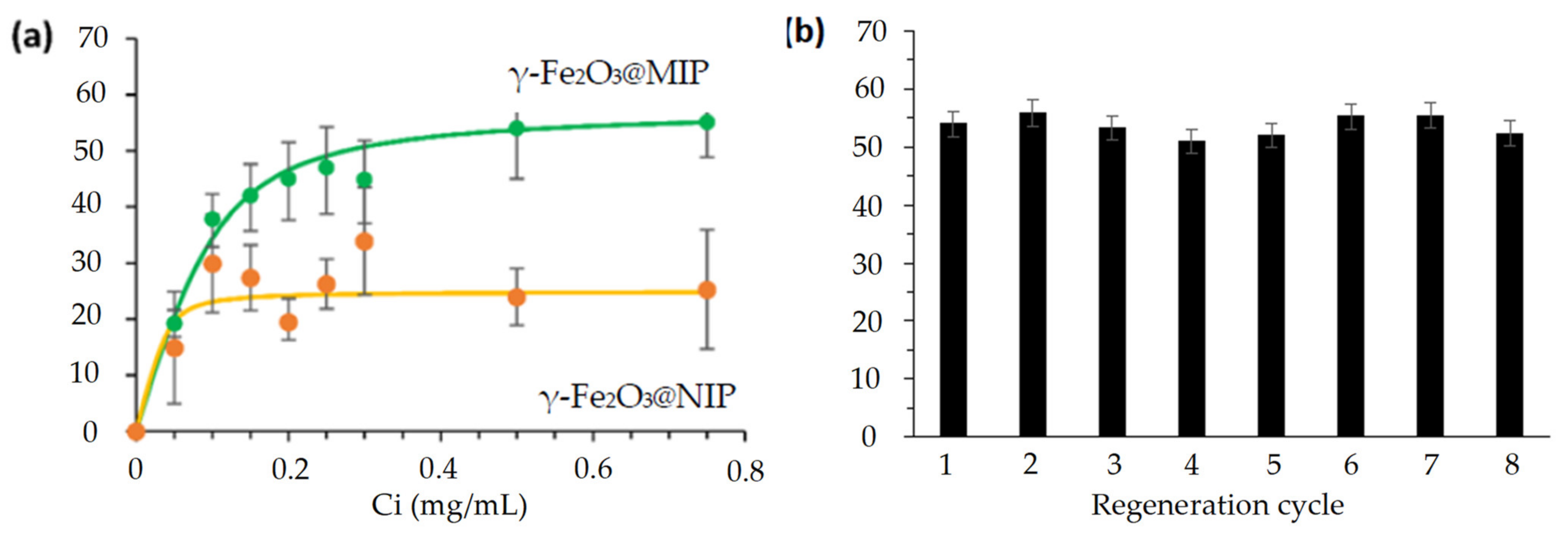 Molecules 26 03980 g004 550