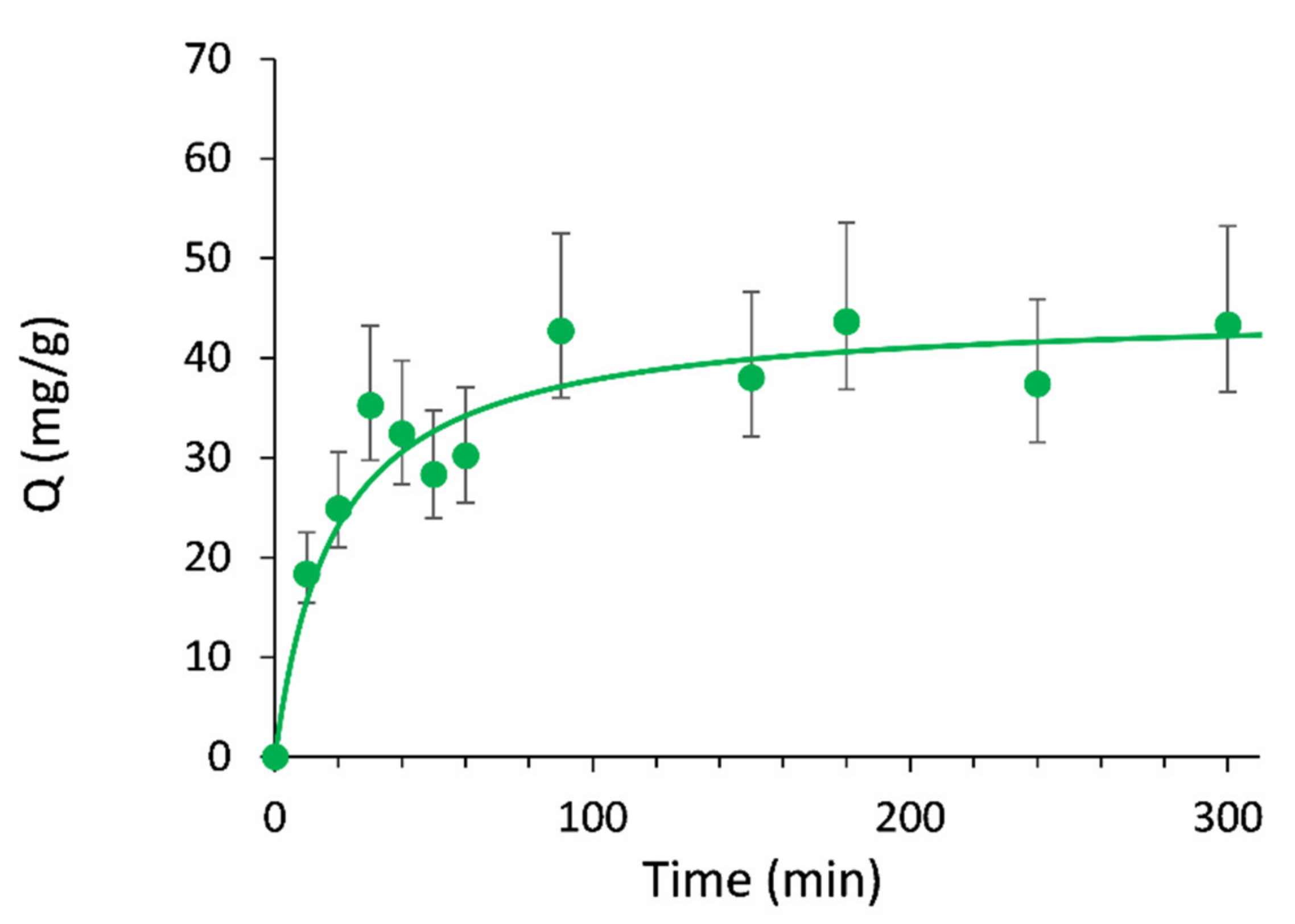 Molecules 26 03980 g005 550