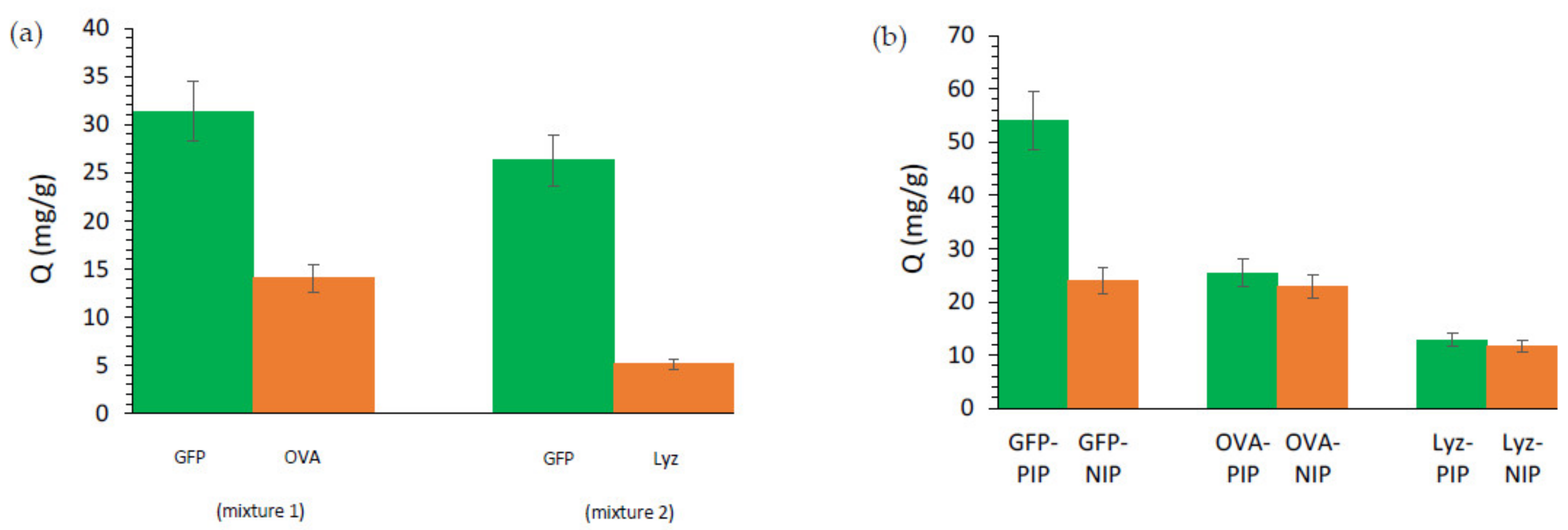 Molecules 26 03980 g006 550