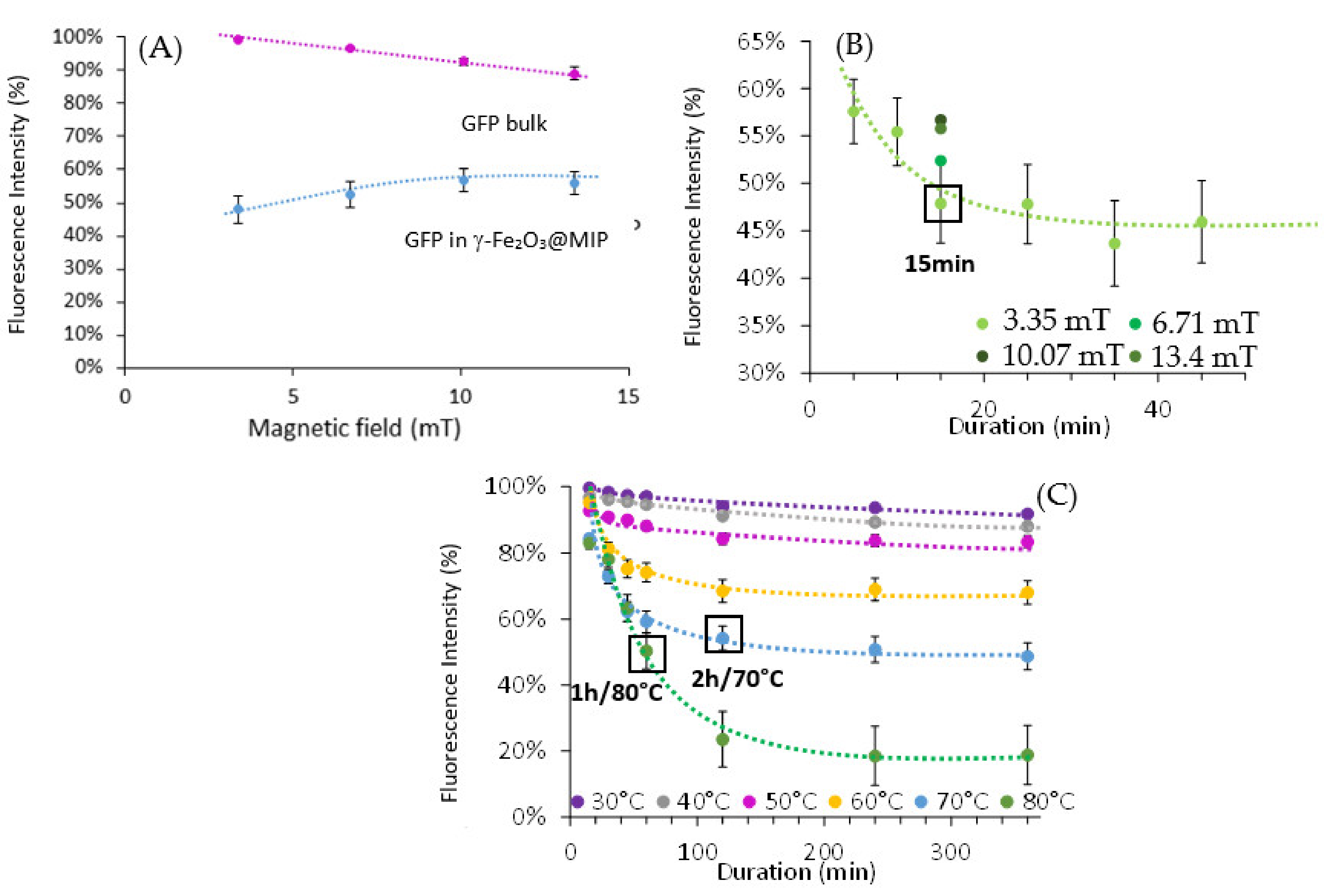 Molecules 26 03980 g007 550