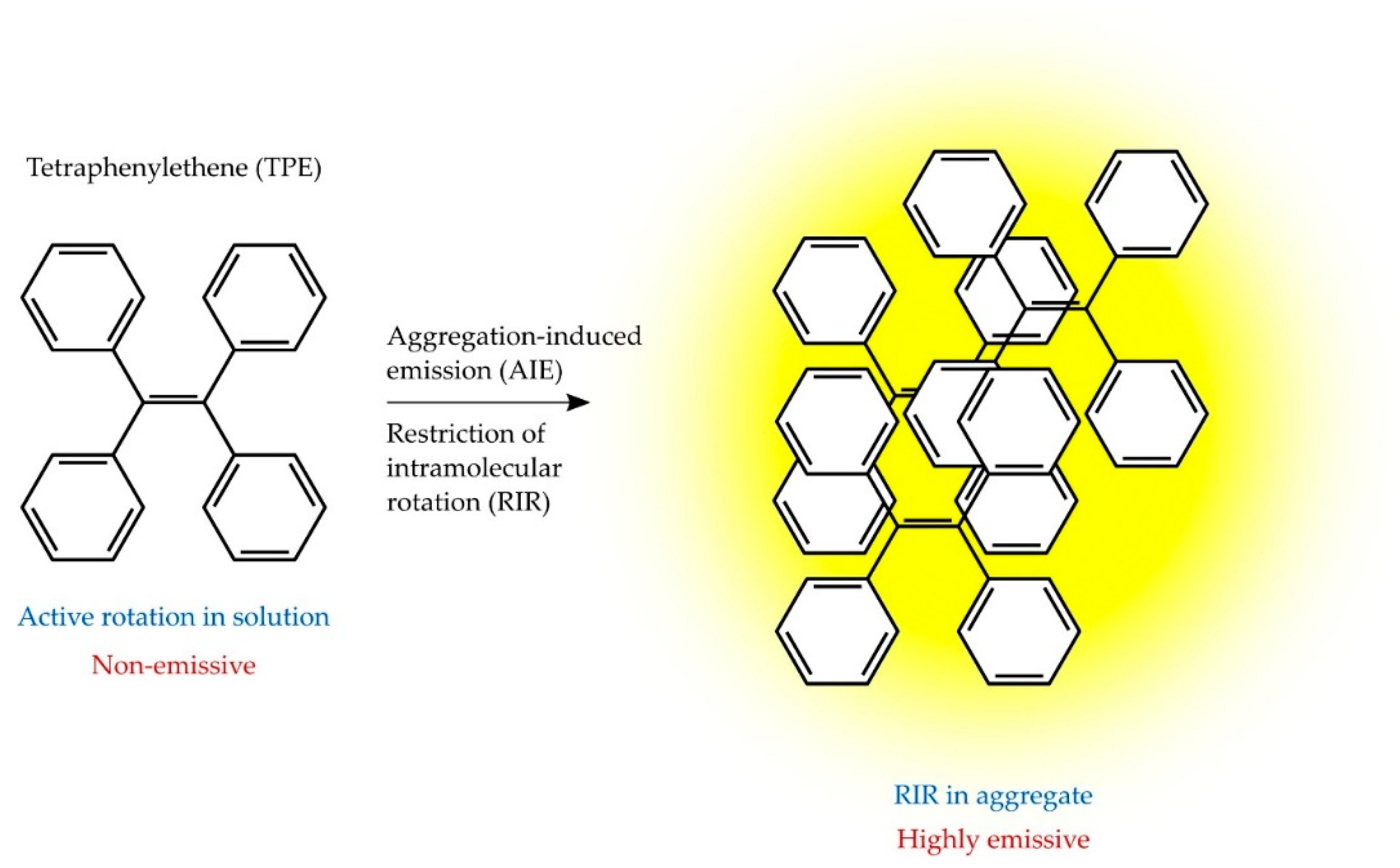 Molecules 26 03981 g002 550