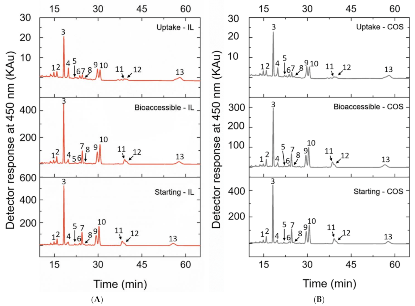 Molecules 26 03989 g002