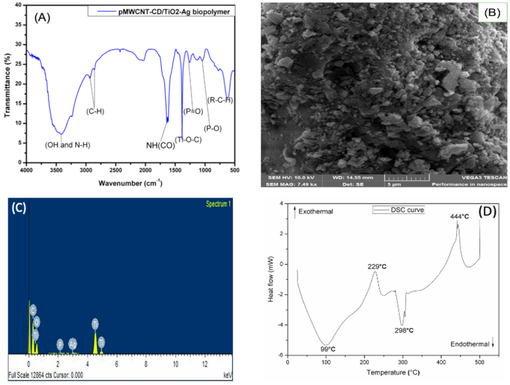 Molecules 26 03992 g001 550