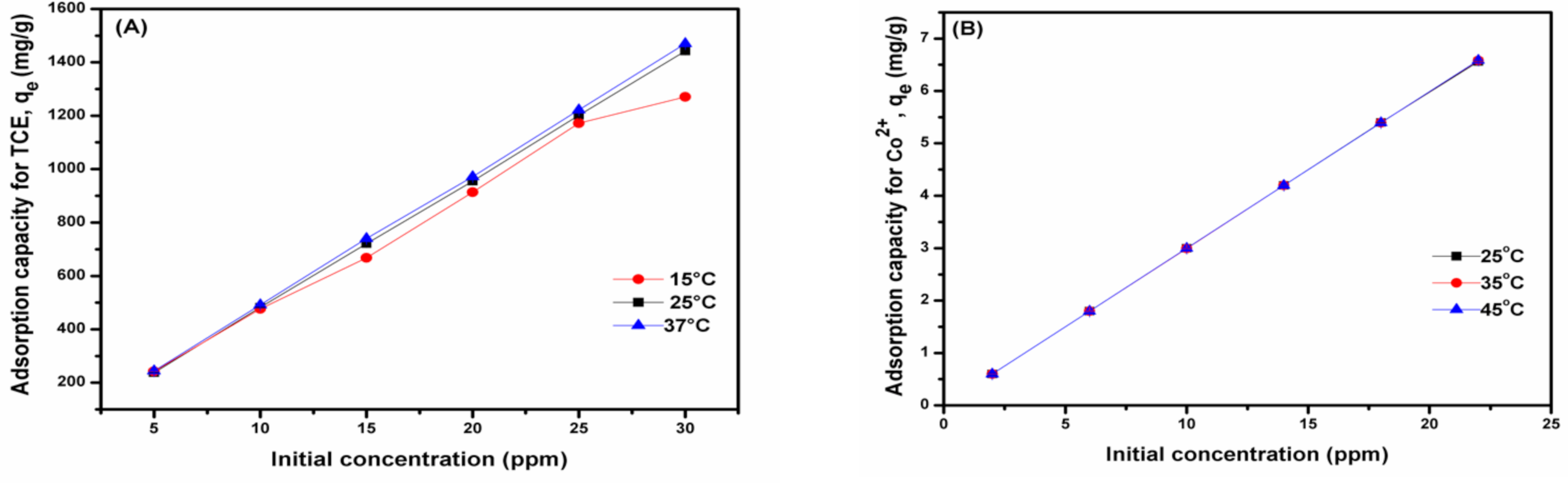 Molecules 26 03992 g002 550