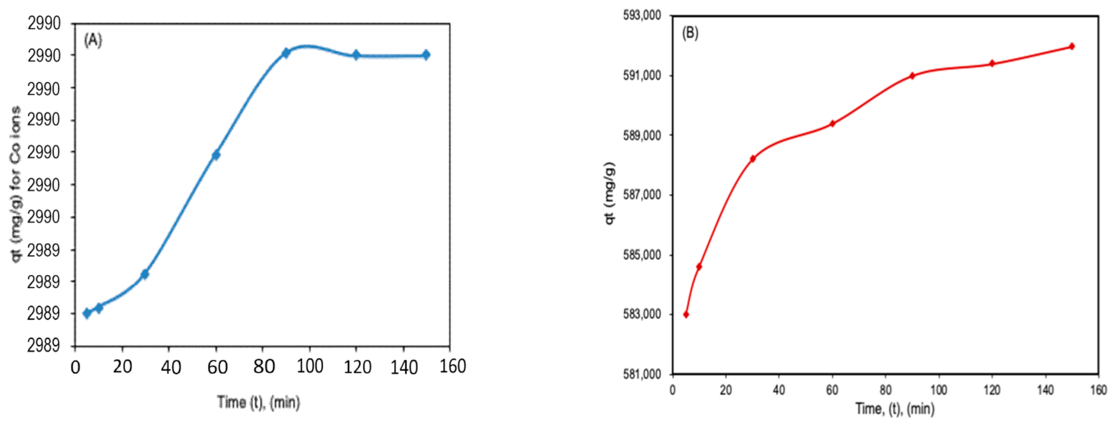 Molecules 26 03992 g003 550