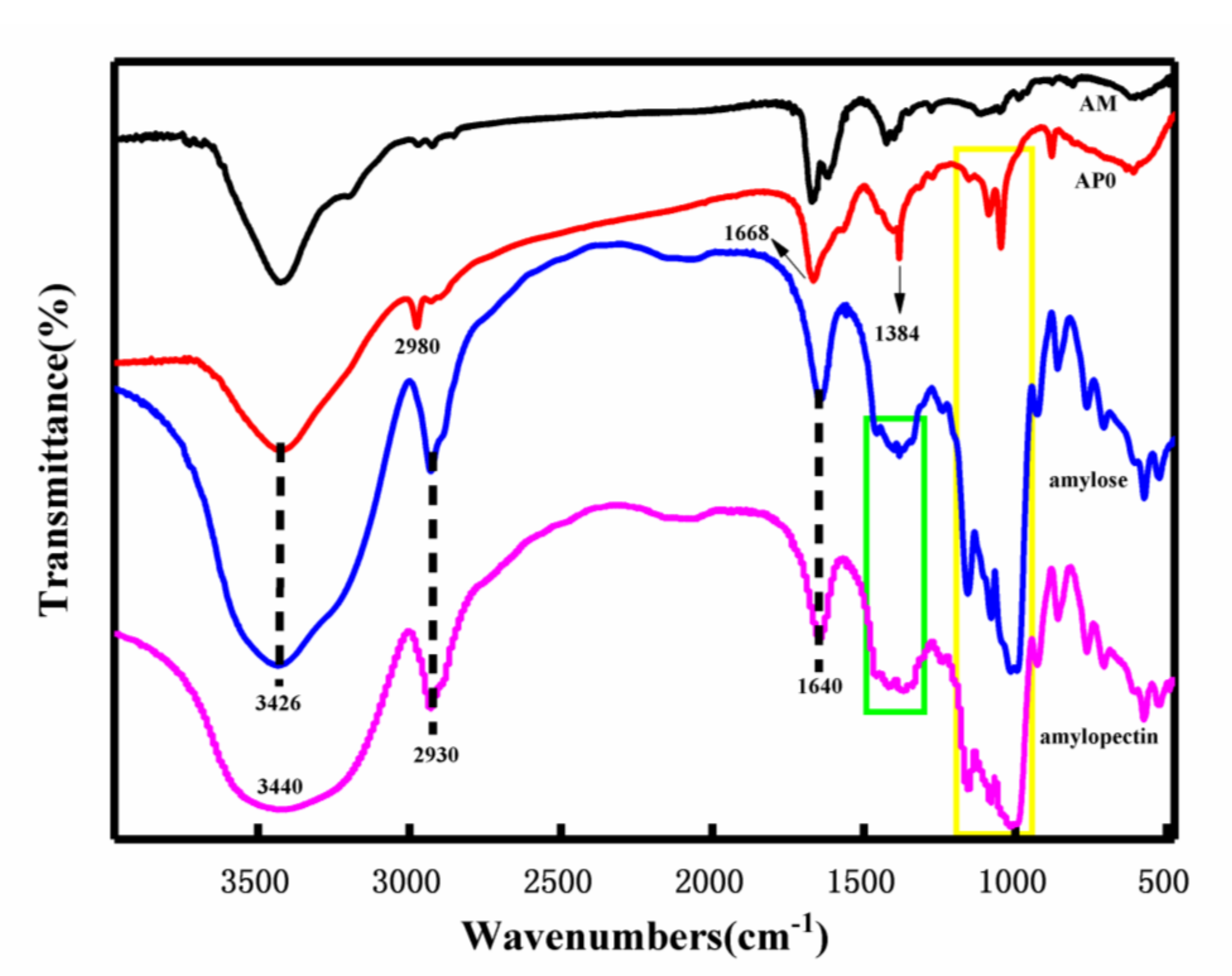 Molecules 26 03999 g002