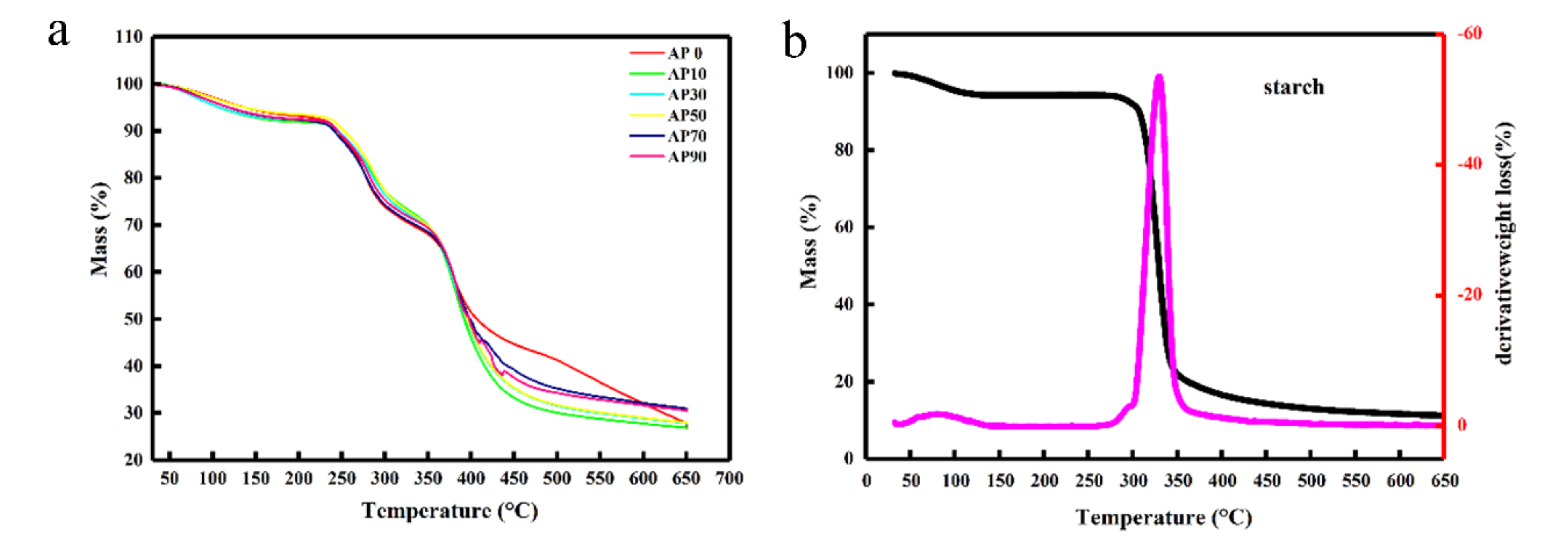 Molecules 26 03999 g005