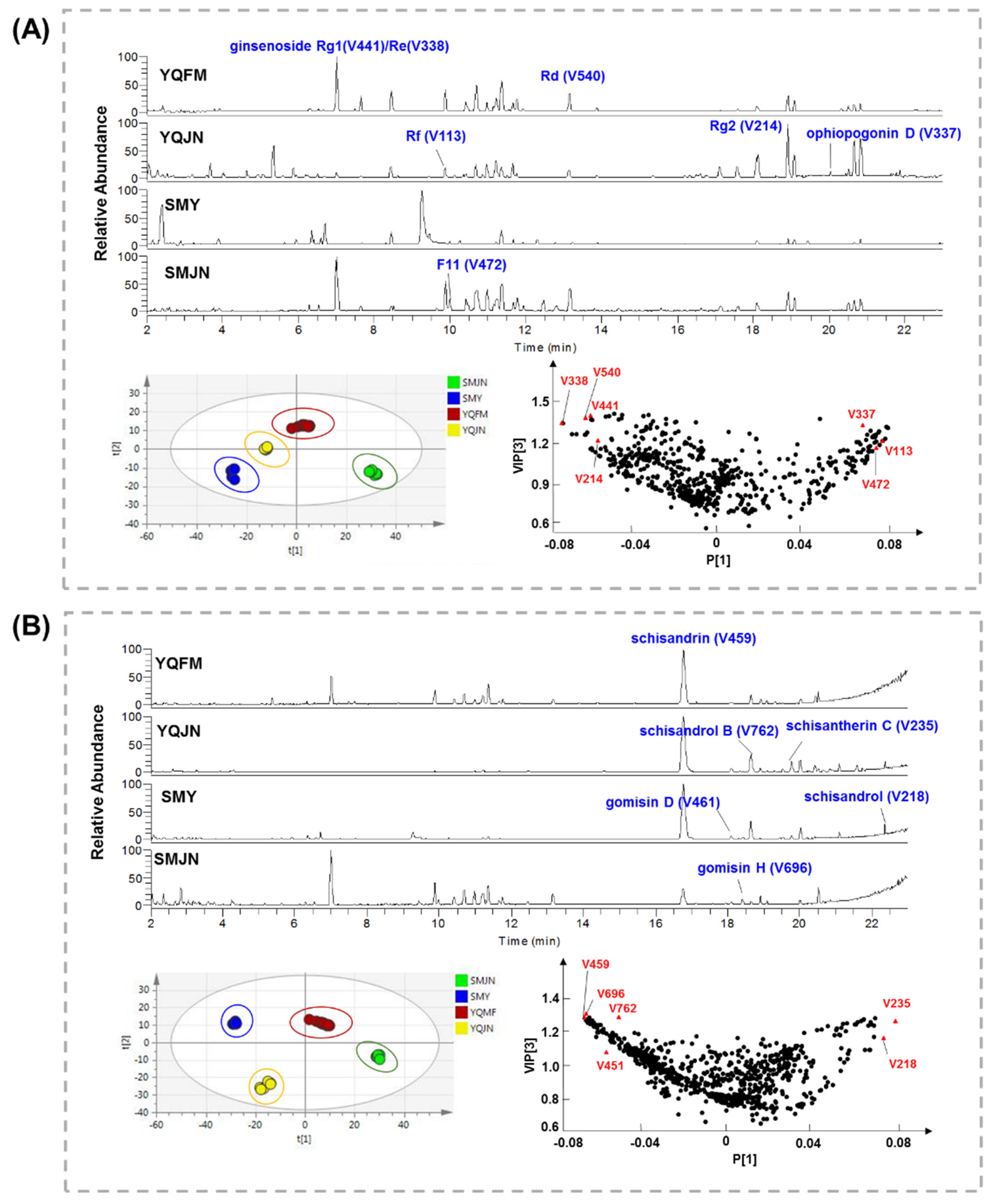Molecules 26 04000 g002 550