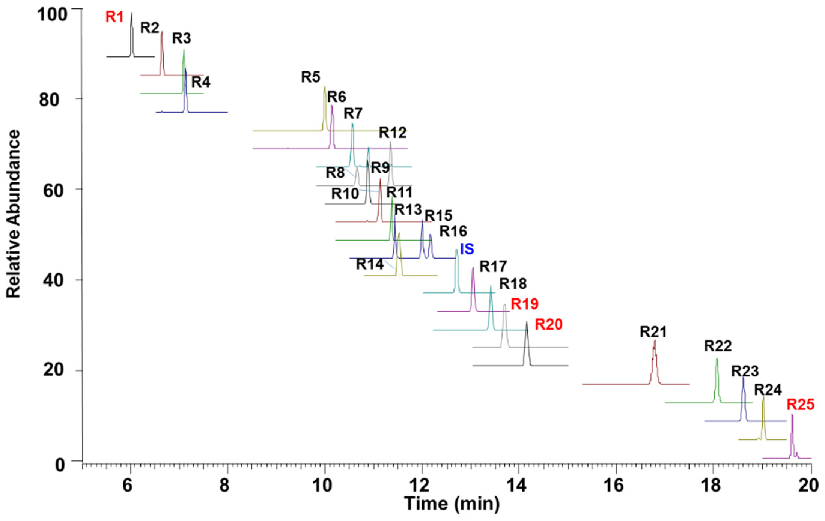Molecules 26 04000 g003 550