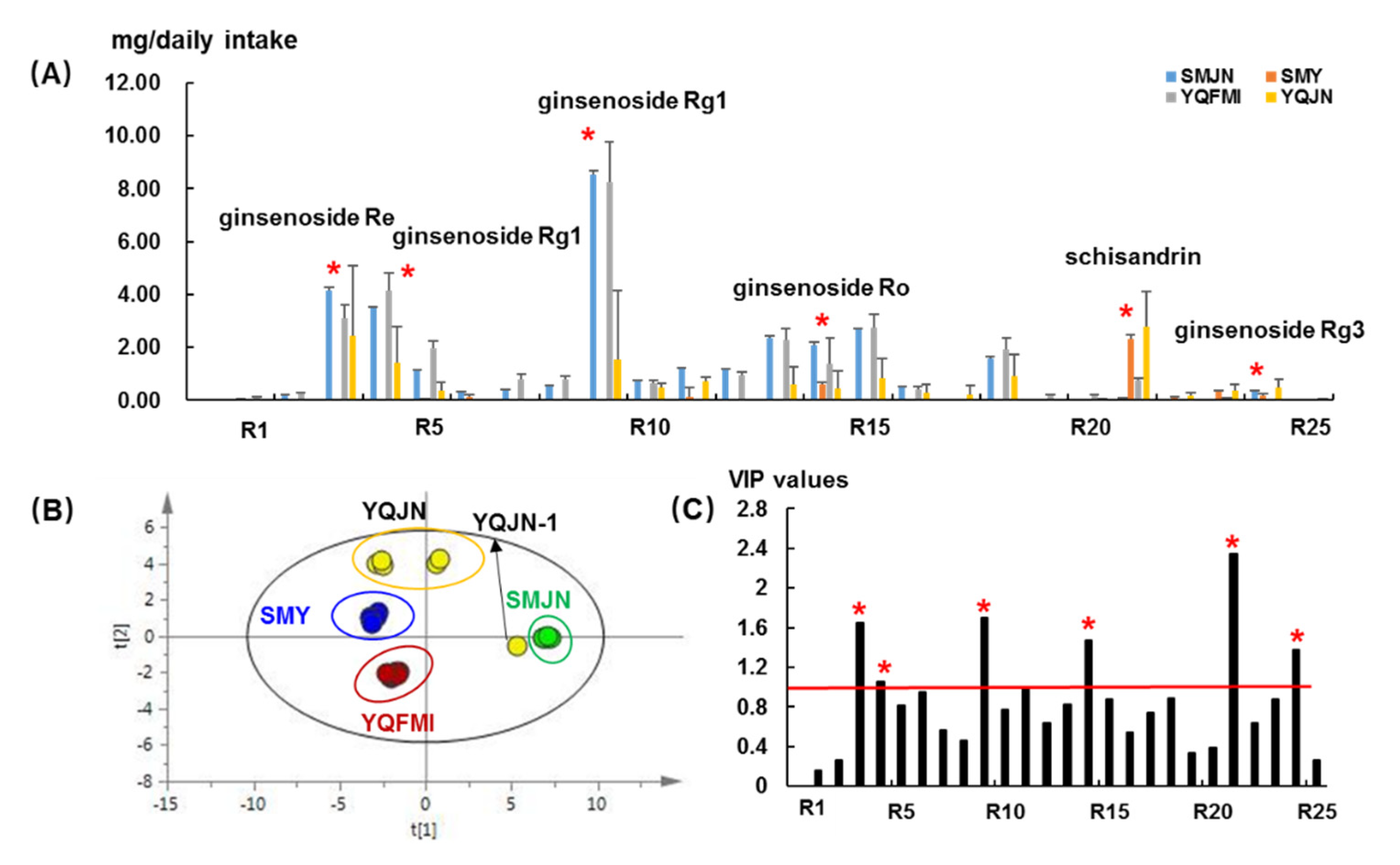 Molecules 26 04000 g004 550