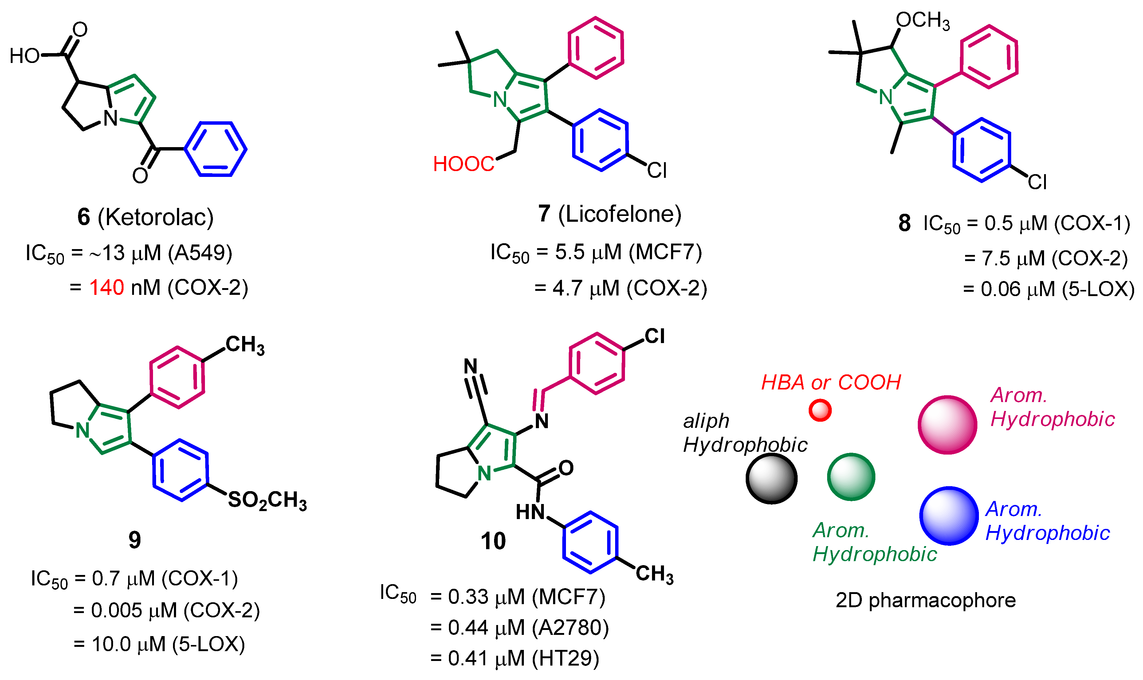 Molecules 26 04002 g002