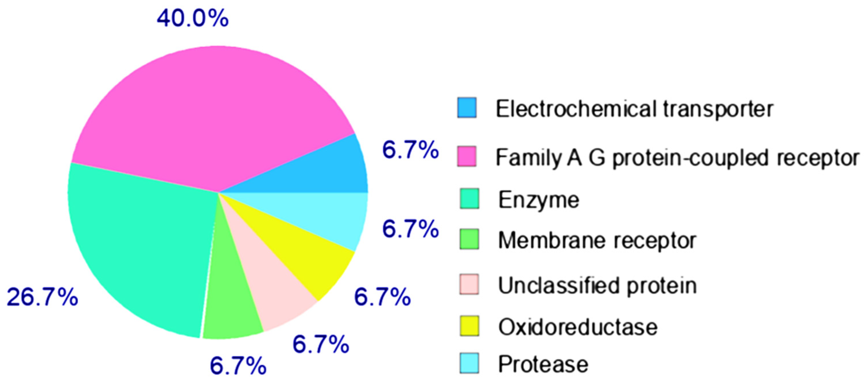 Molecules 26 04002 g015