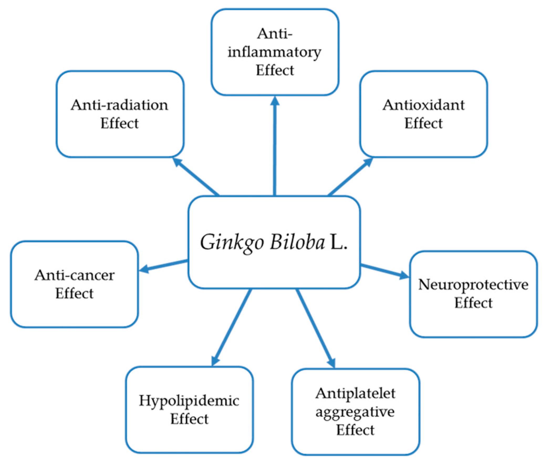 Molecules 26 04011 g001