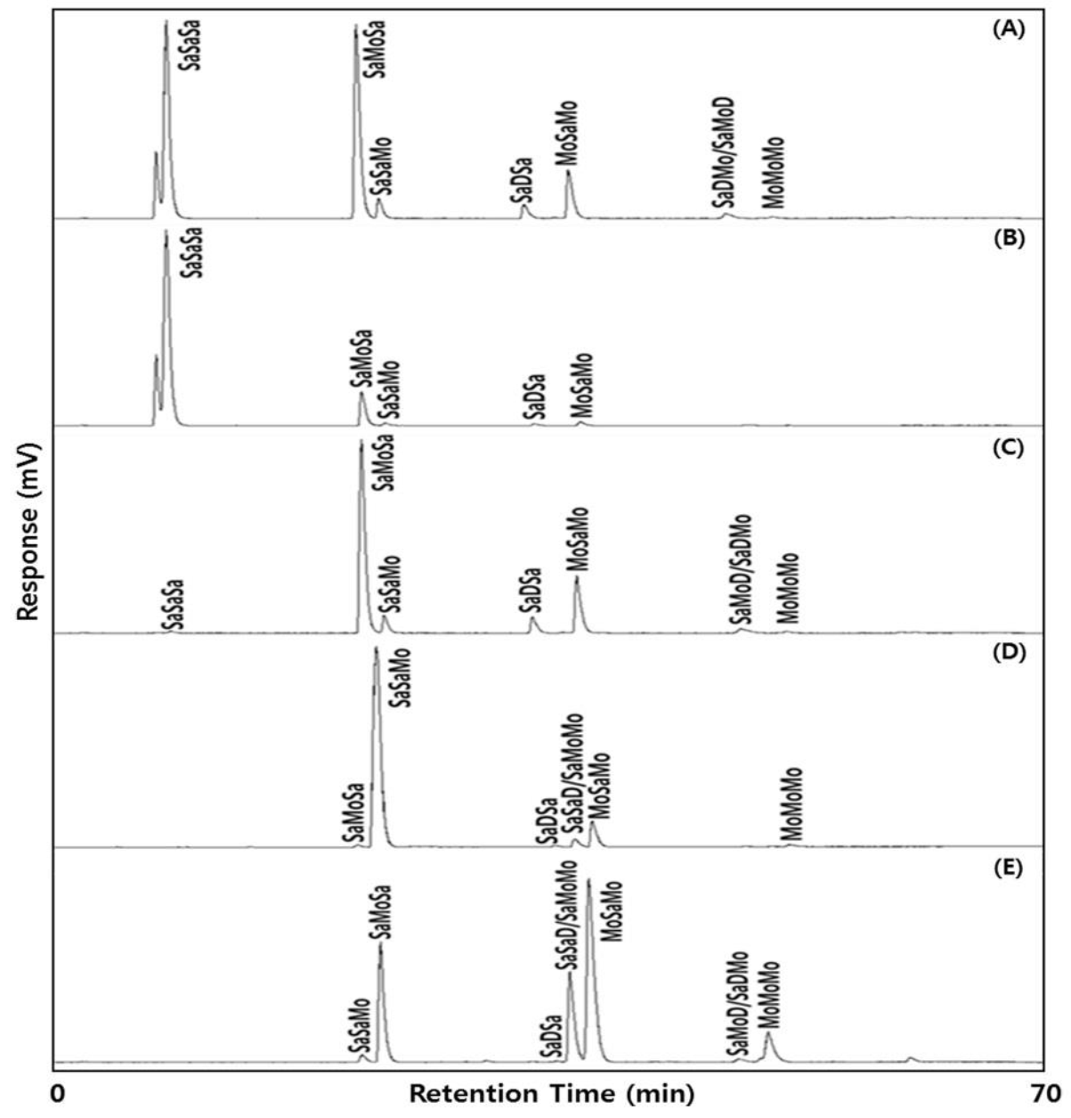 Molecules 26 04015 g002