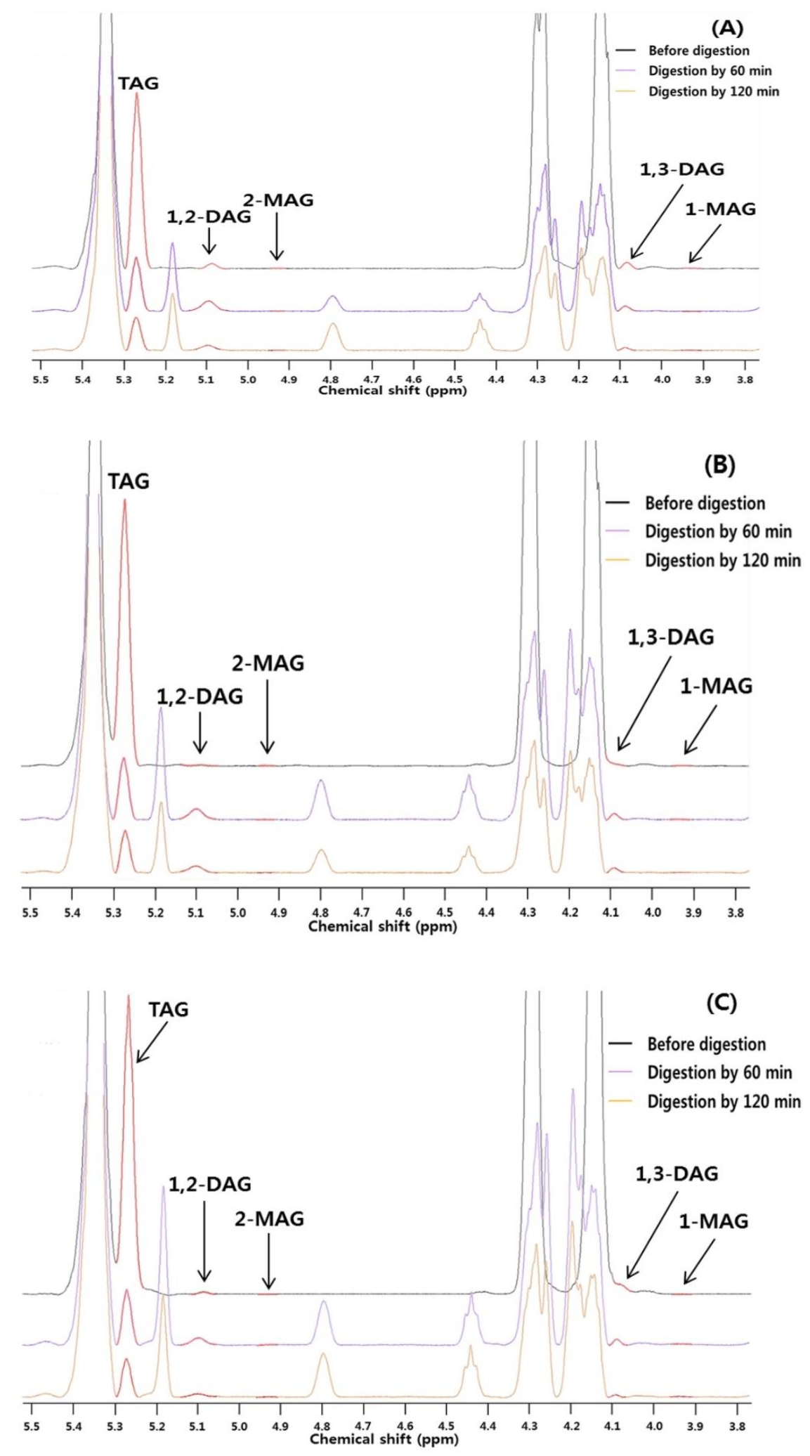 Molecules 26 04015 g006