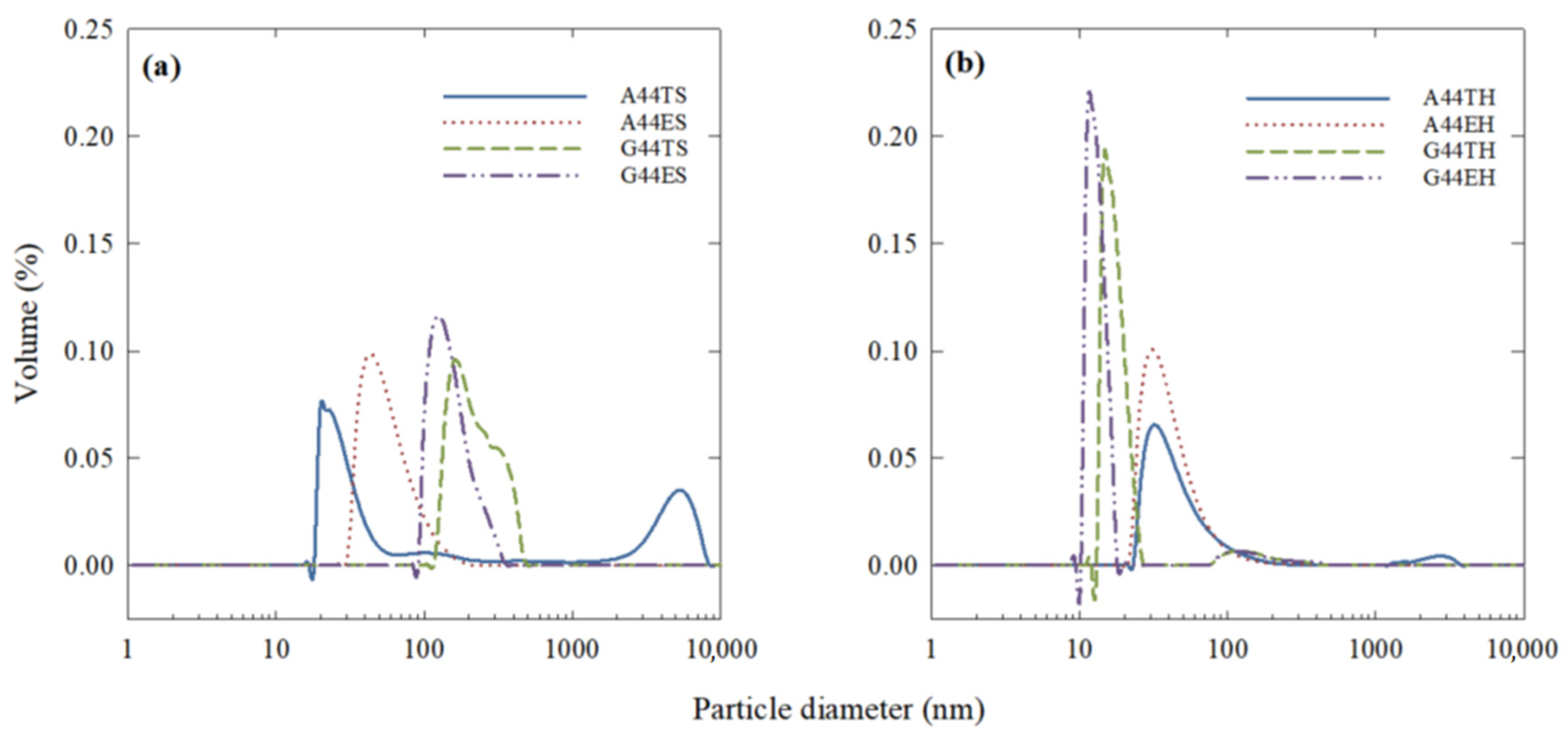 Molecules 26 04020 g002 550