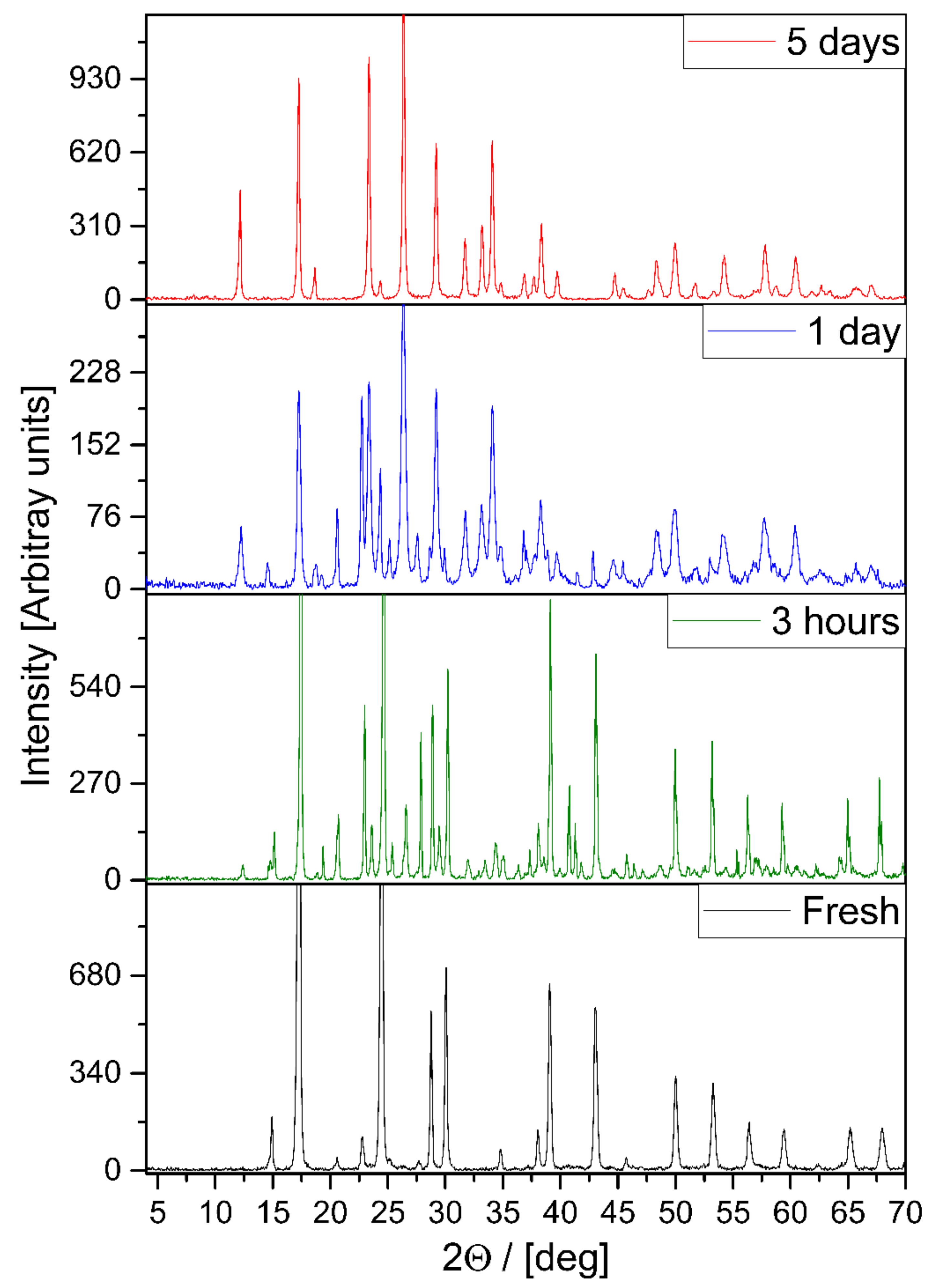 Molecules 26 04022 g001