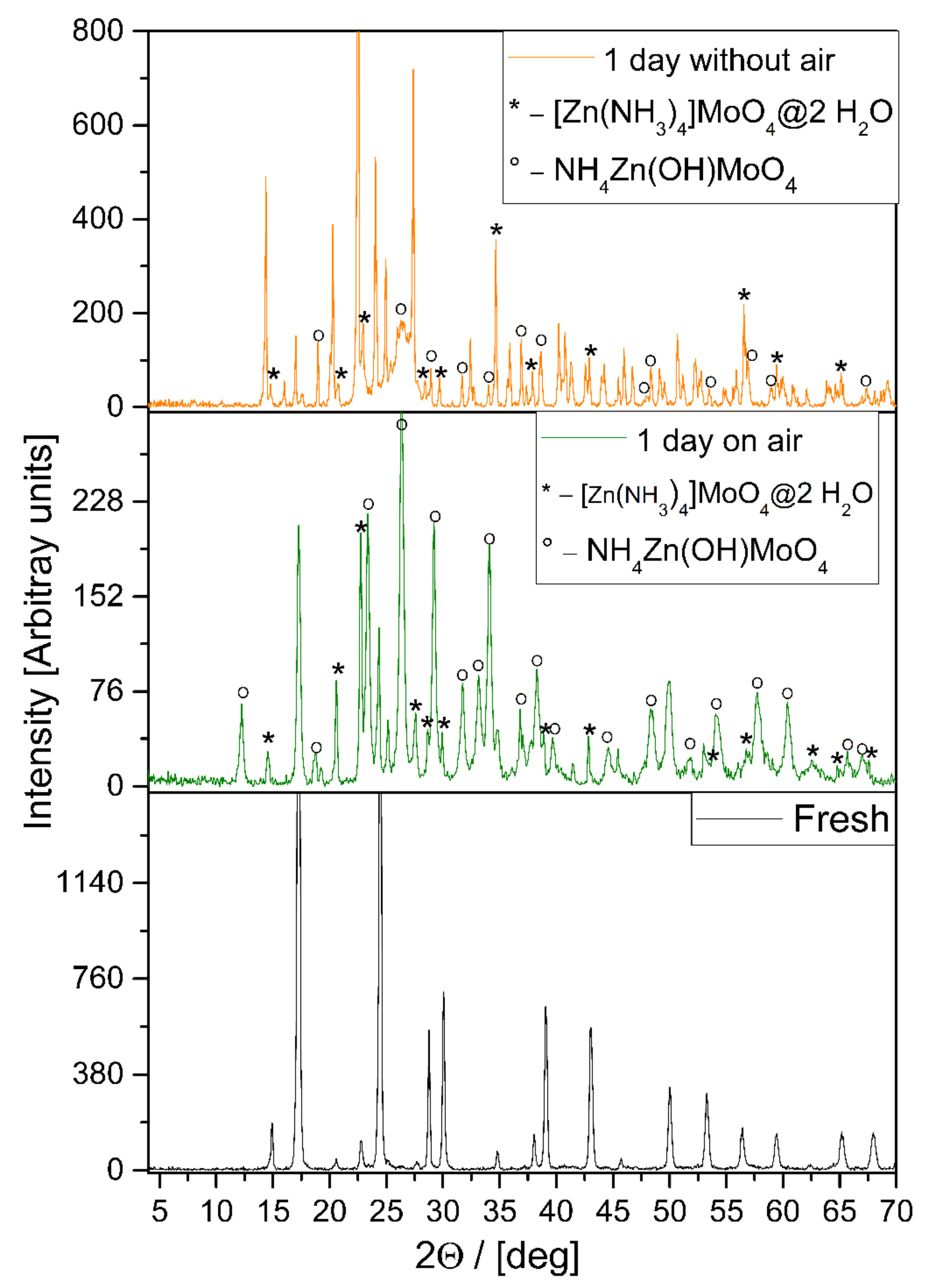 Molecules 26 04022 g003