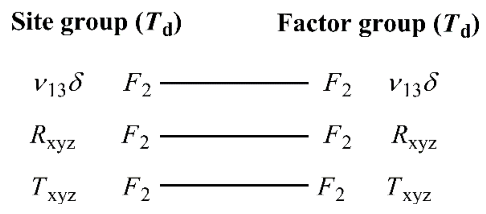 Molecules 26 04022 g007