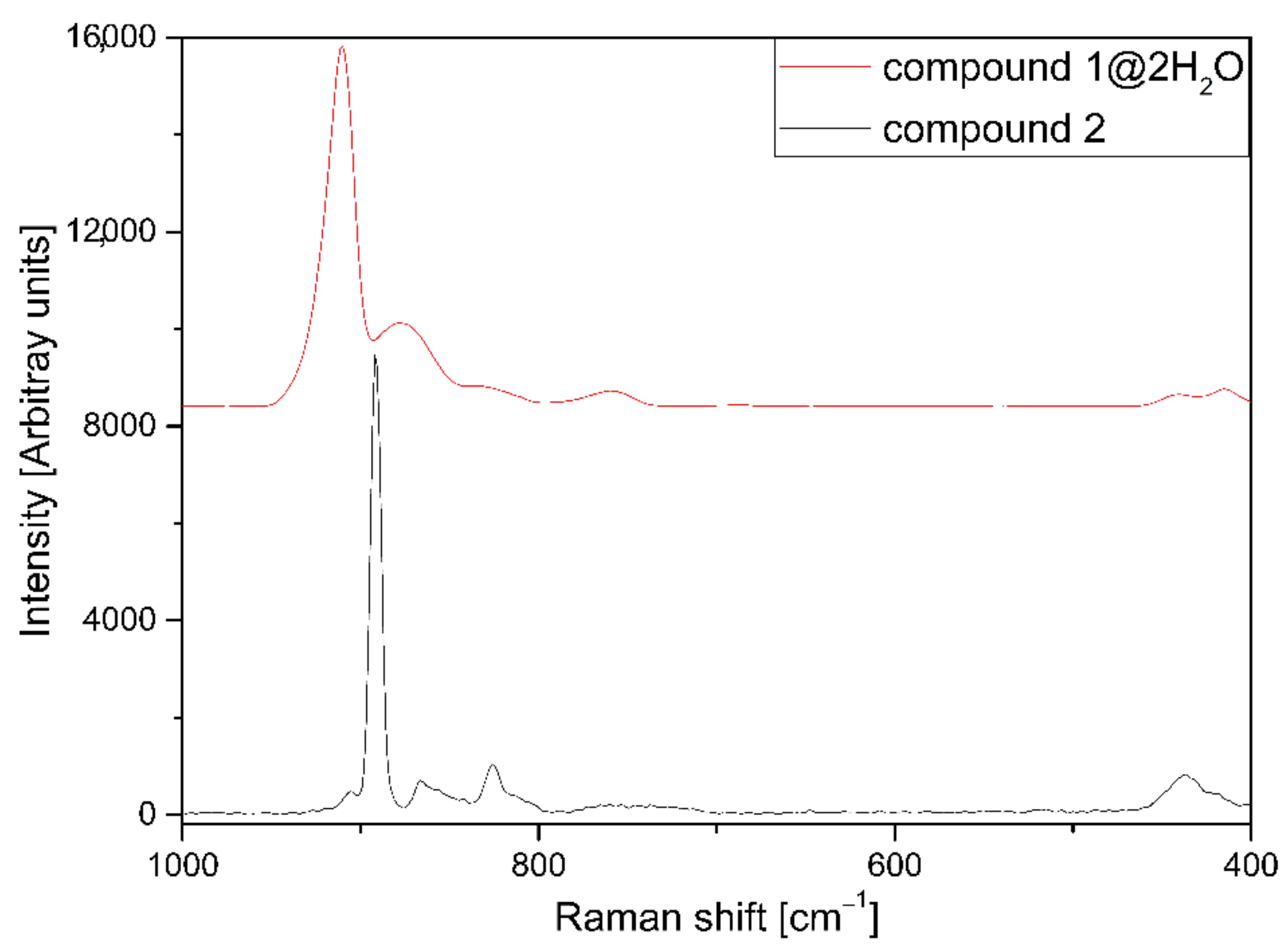Molecules 26 04022 g008