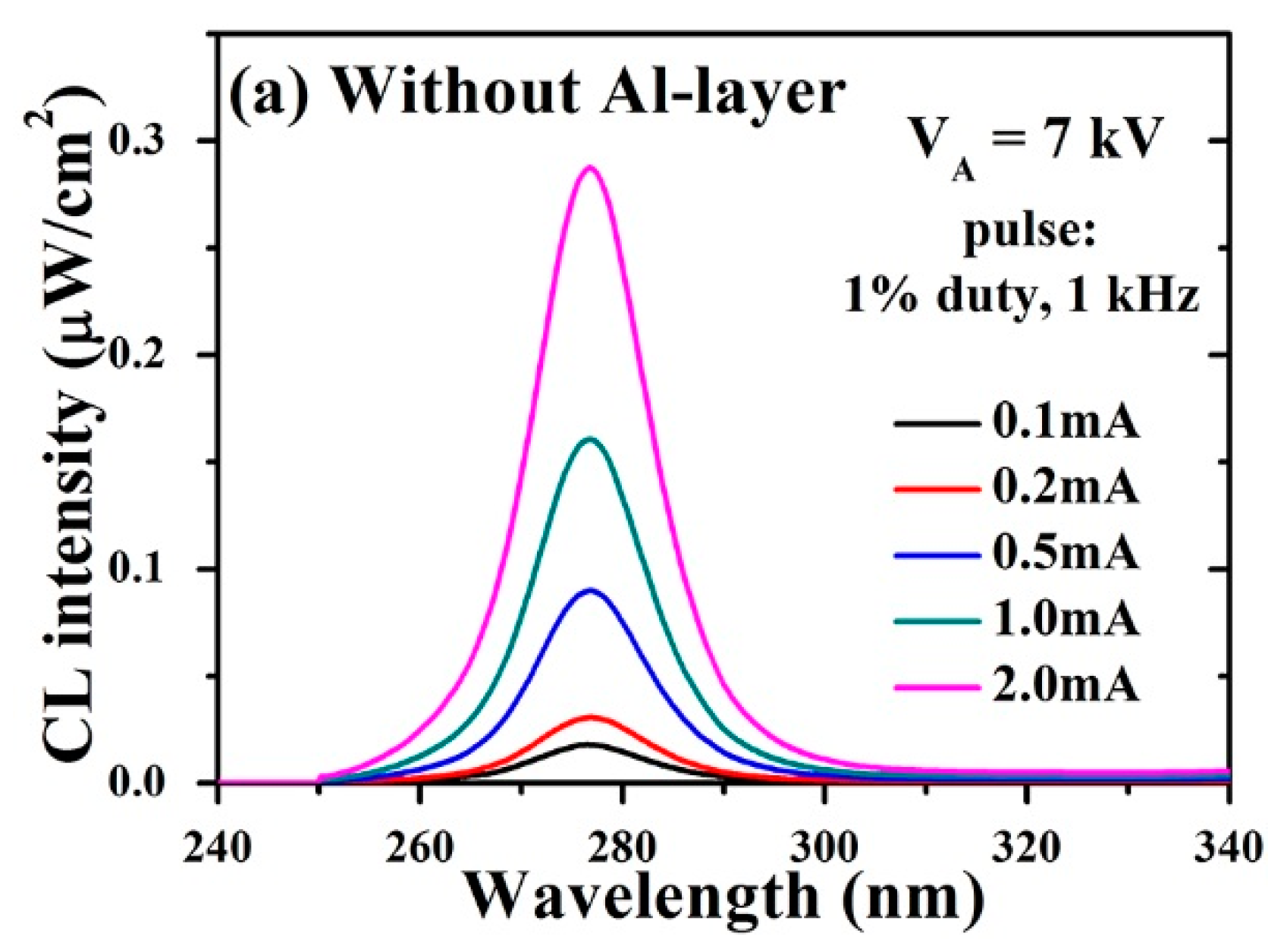 Molecules 26 04025 g004a